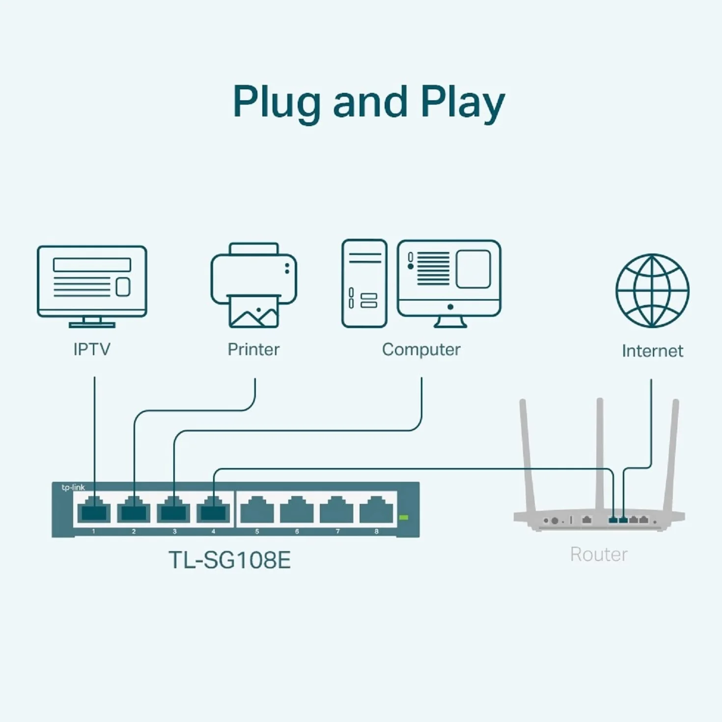 TP-Link TL-SG108E 8-portowy gigabitowy smart switch VLAN QoS IGMP metalowa obudowa