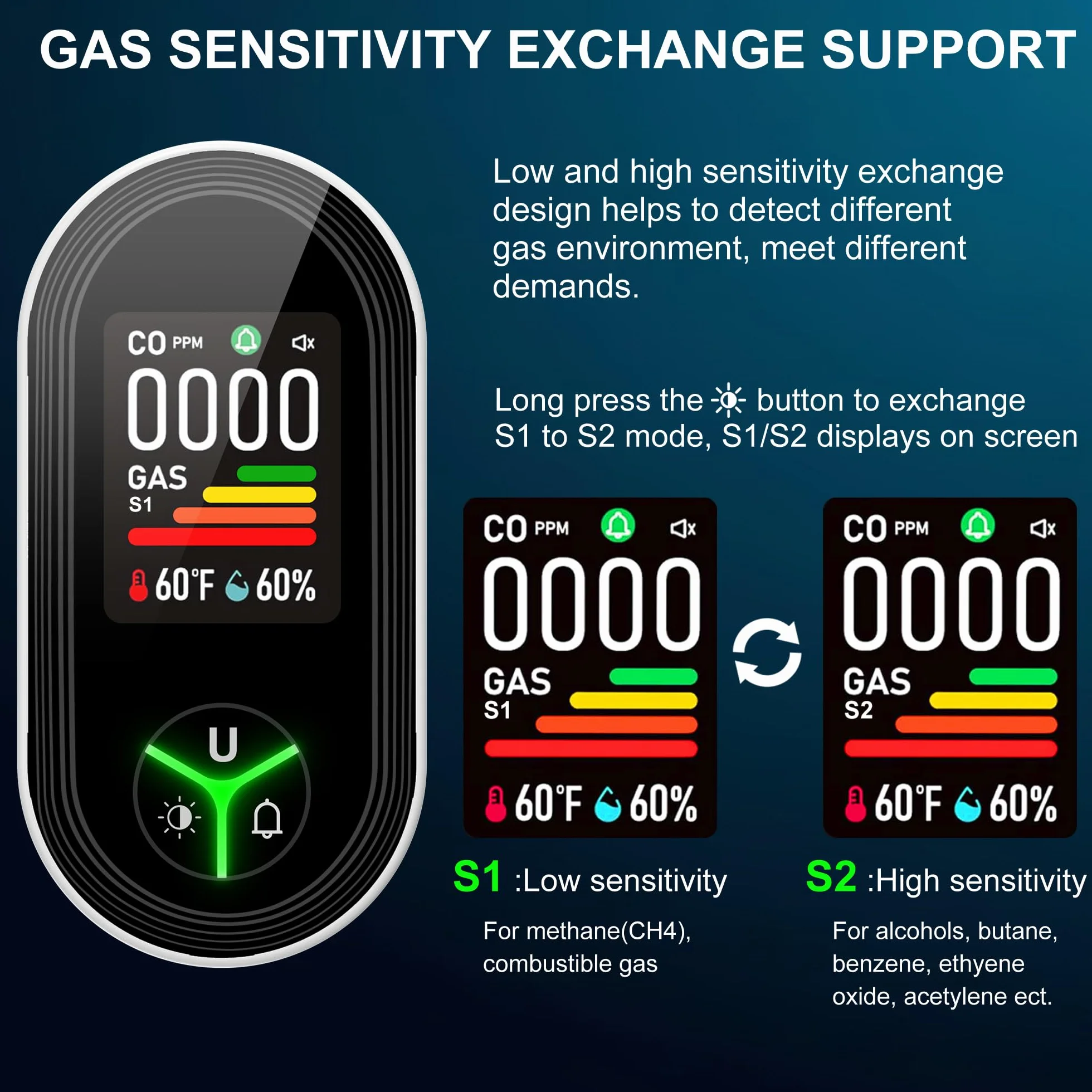 4in1 Plug-in Alarm gazu ziemnego i detektory tlenku węgla Połączenie Wbudowany ulepszony CO/gaz palny/propan/metan/czujnik temperatury i wilgotności dla pokoju domowego Kuchnia