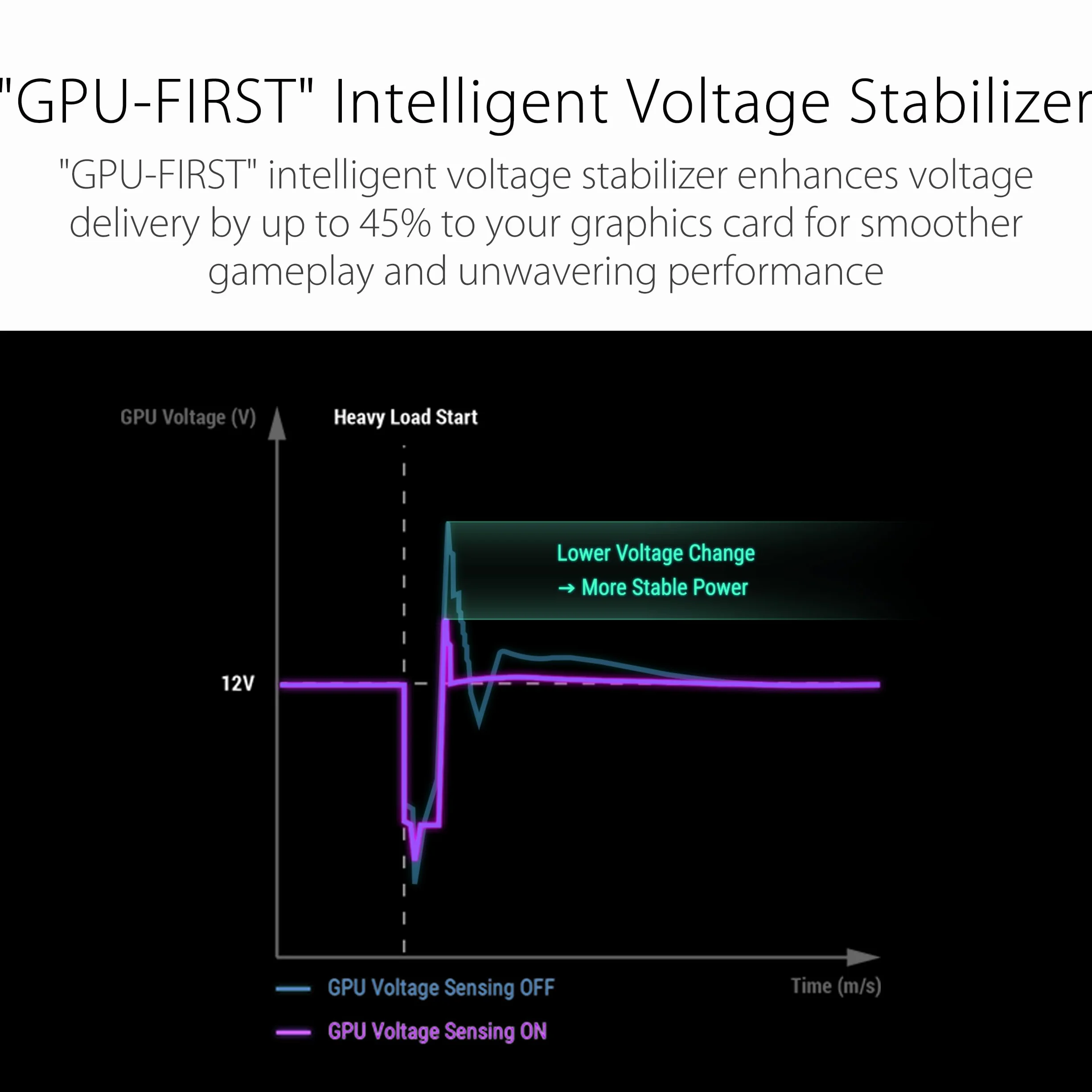 ASUS ROG Strix 1200 W Platinum zasilacz modułowy 80 Plus ATX 3.1 GAN MOSFET