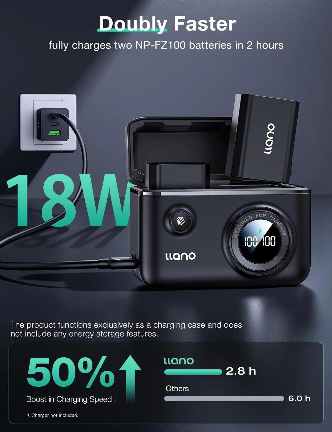 llano NP-FZ100 podwójna ładowarka szybka 18 W do Sony A7iii A7R V A6700 2 akumulatory 2400 mAh