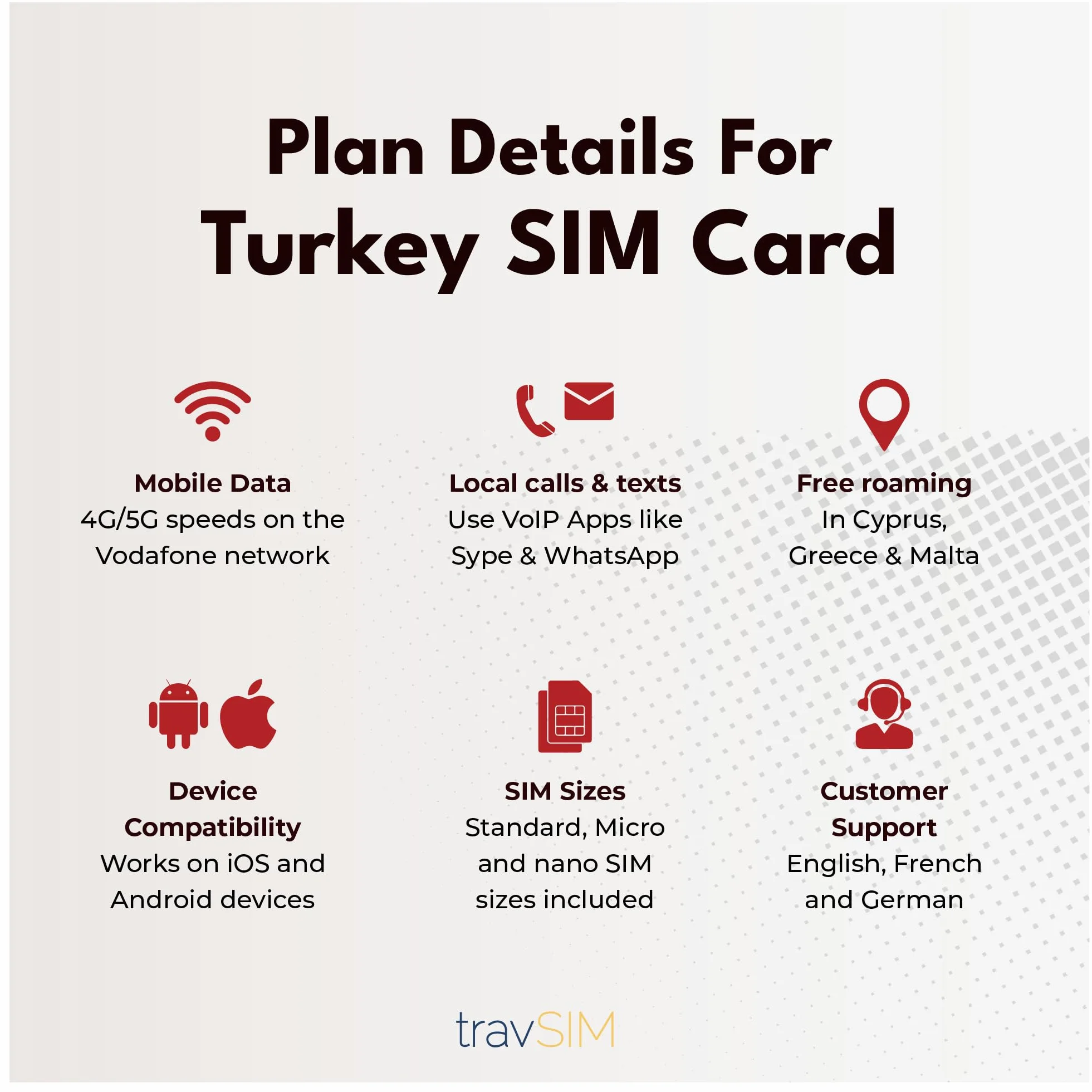 travSIM Turcja Karta SIM Vodafone 5 GB 4G/5G Bezpłatny roaming Grecja Malta Cypr 7 dni
