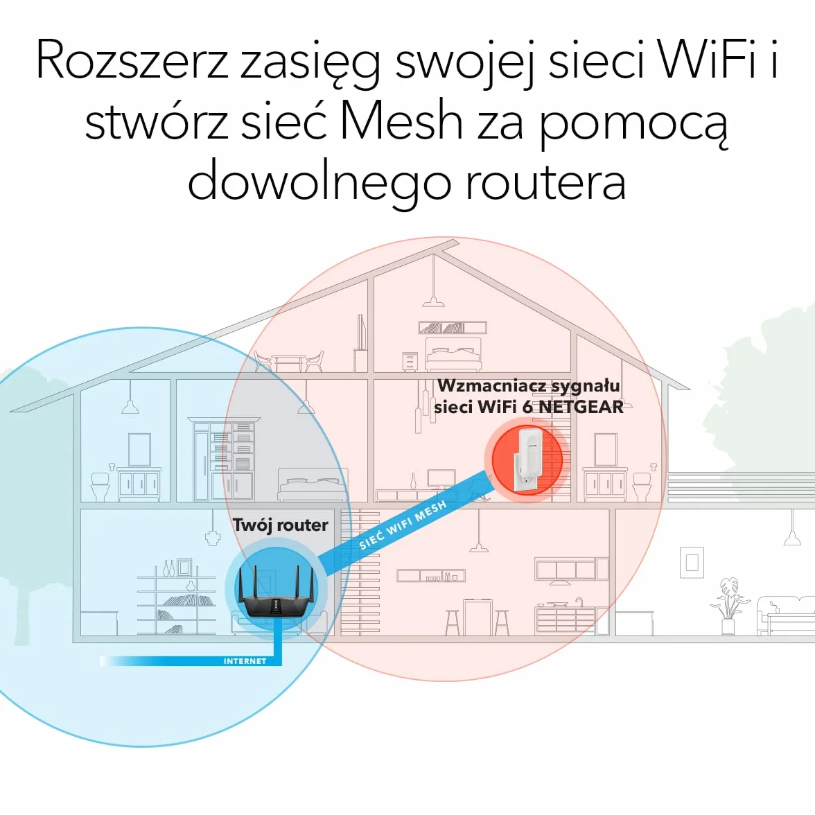 NETGEAR Wzmacniacz sygnału WiFi 6 EAX15 AX1800 Dual-Band do 100 m² 20 urządzeń WPA3 Smart Roaming