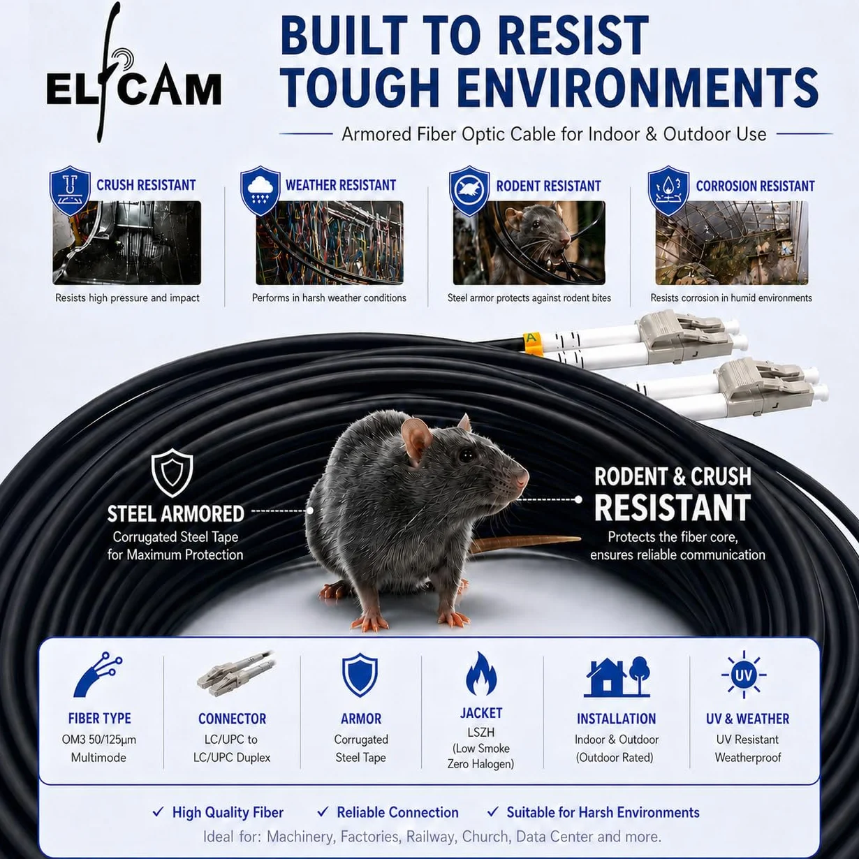 Elfcam® - 40 m na zewnątrz i wewnątrz ekranowany opancerzony kabel światłowodowy LC/UPC do LC/UPC OM3 Multimode Duplex 50/125μm LSZH, czarny, 40 metrów