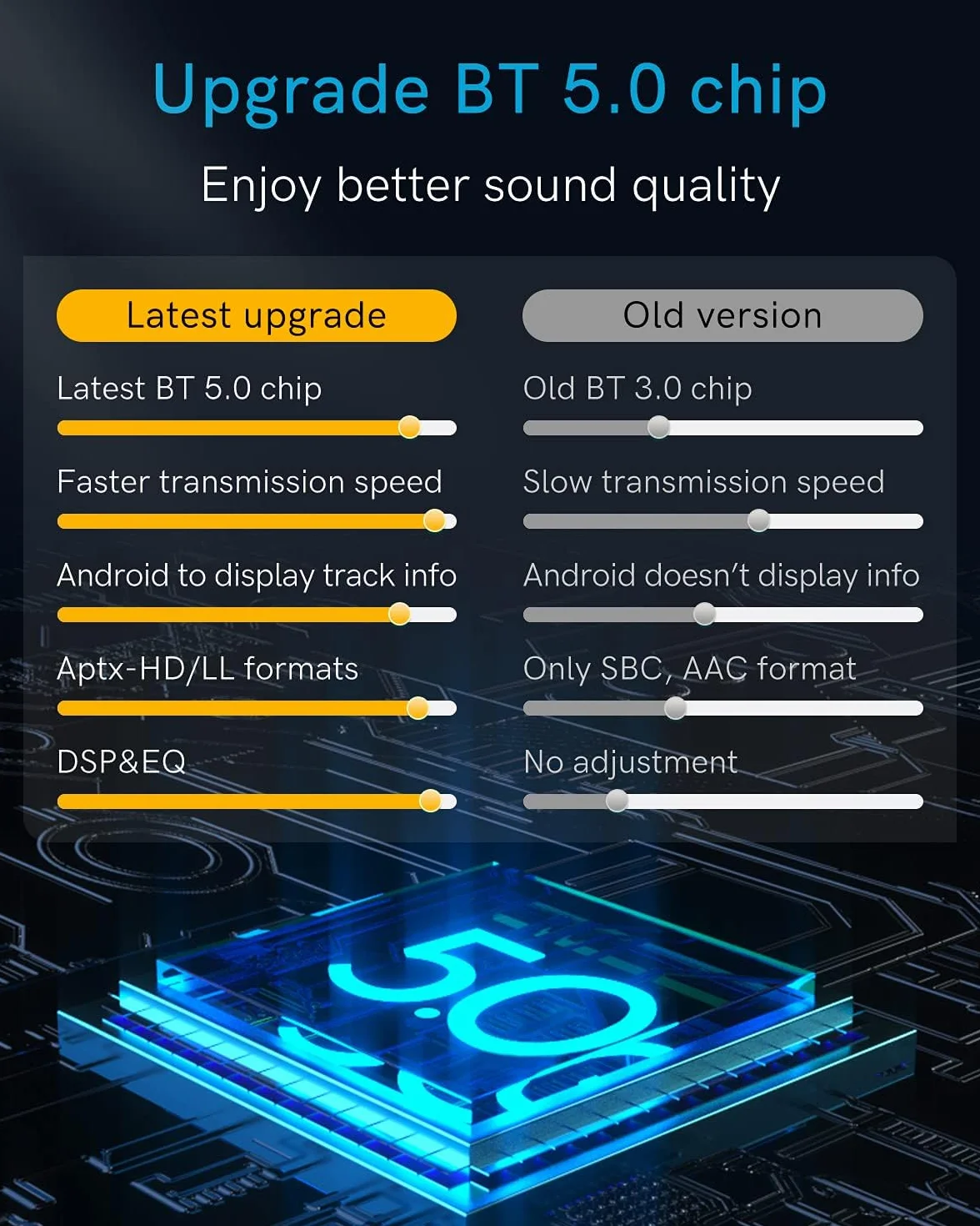 Adapter Bluetooth 5.0 aptX-HD do Audi (2010-2019) AMI MMI 3G 30-pinowy odbiornik do Mercedesa (2005-2011)