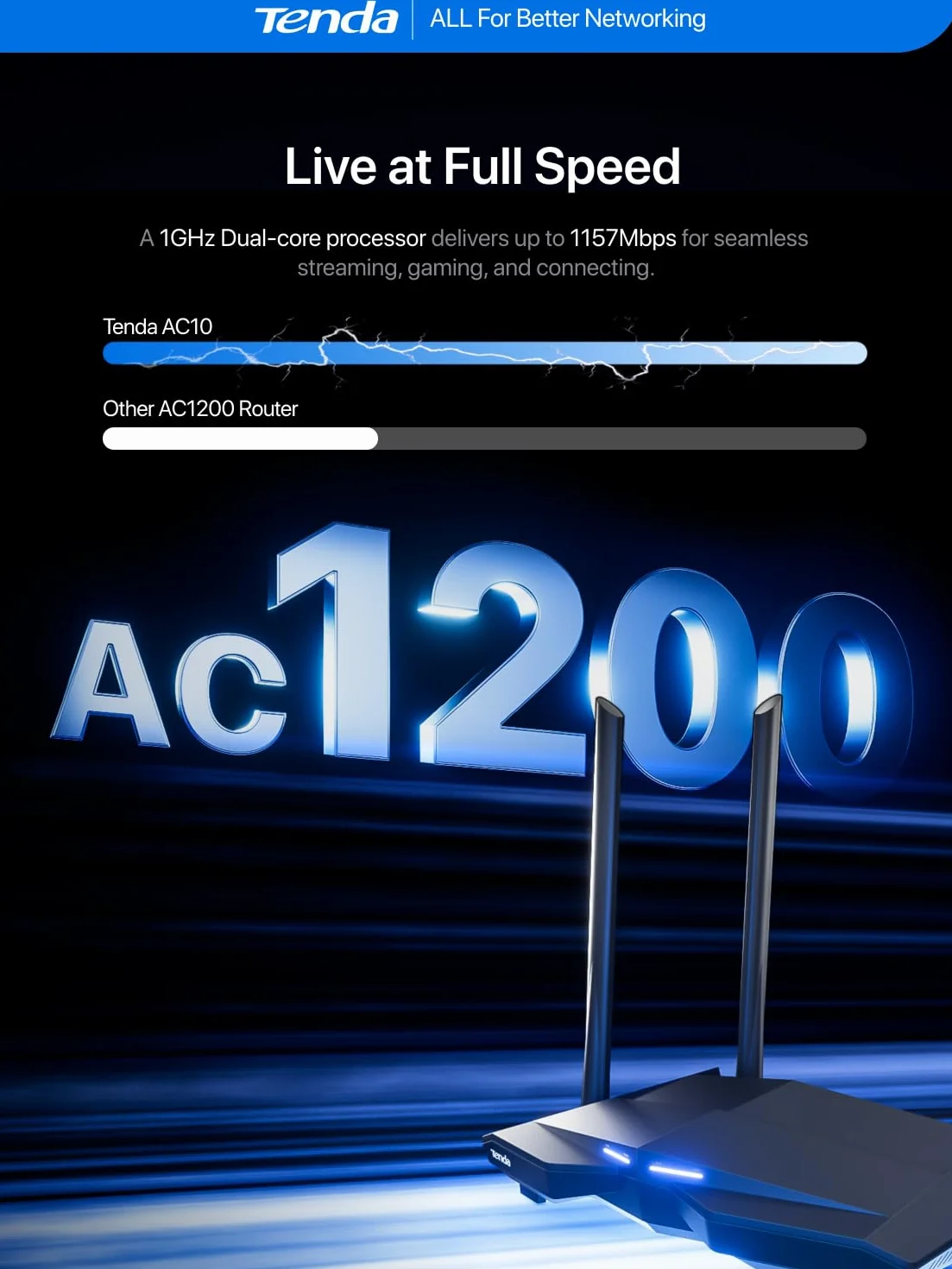 Tenda AC10-1200 MBit/s dwupasmowy router Wi-Fi (867 Mbit/s 5 GHz + 300 Mbit/s 2,4 GHz, 4 x porty Gigabit, Gigabit WAN, MU-MIMO, Beamforming+, IPTV, 4x anteny 5dbi)