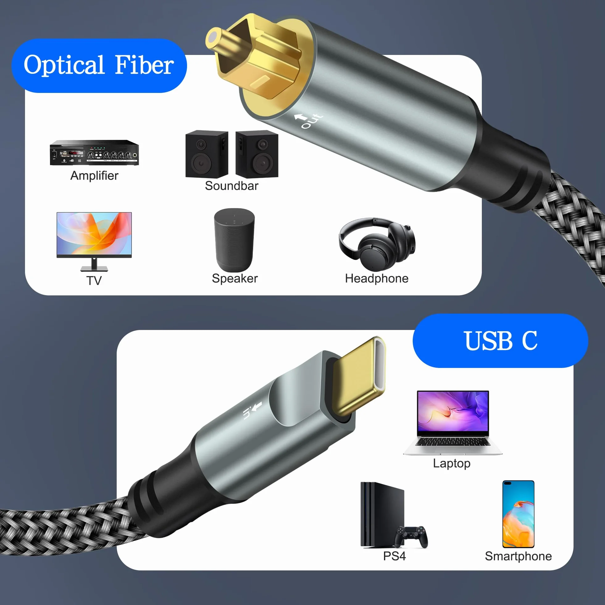 Optyczny kabel audio USB C na TOSLINK, konwerter SPDIF, kompatybilny z Hi-Fi