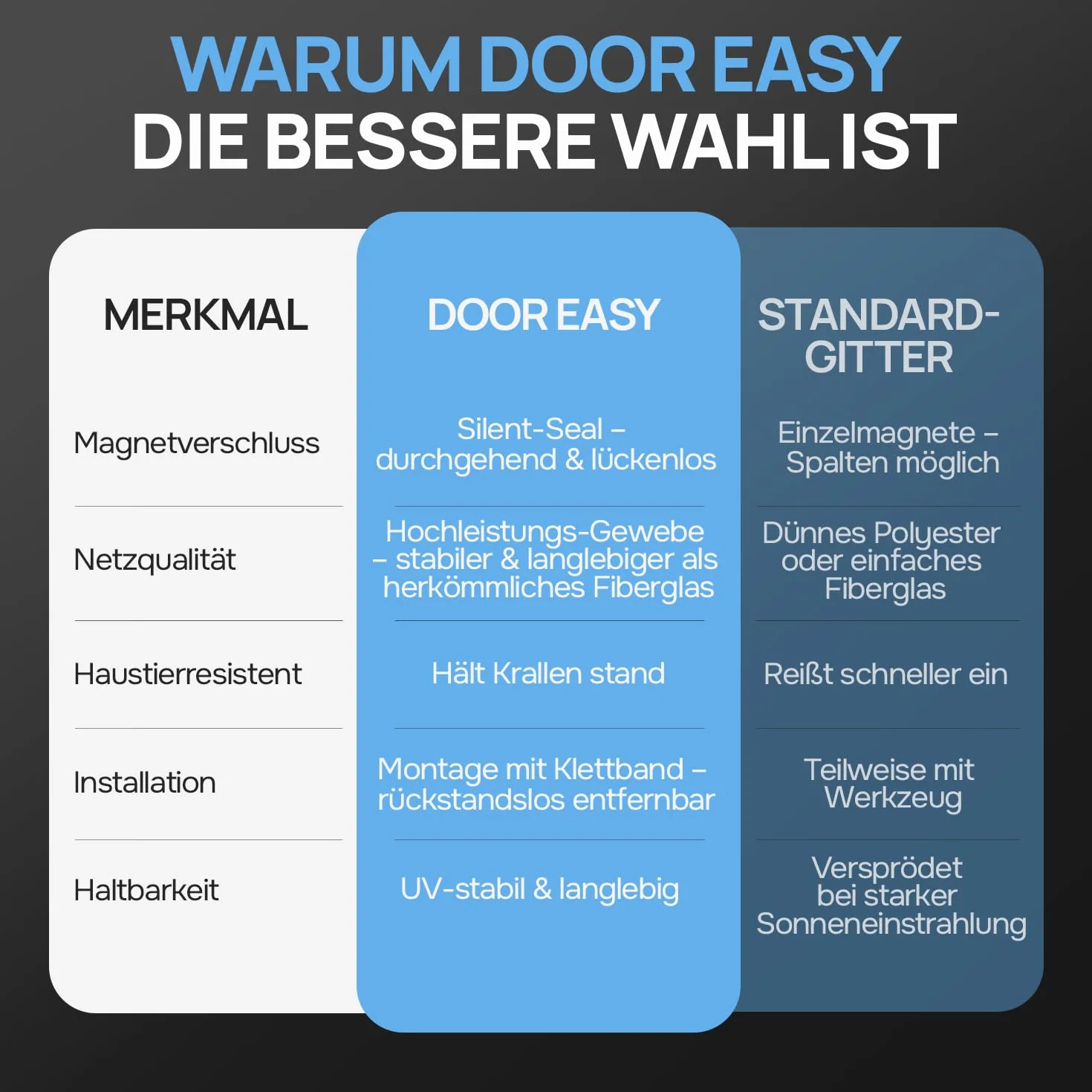 Door easy Moskitiera na drzwi, z wytrzymałego włókna szklanego, z bardzo mocnymi magnesami, ochrona przed owadami na drzwi balkonowe, tarasowe, zasłona magnetyczna bez wiercenia (100 x 240)