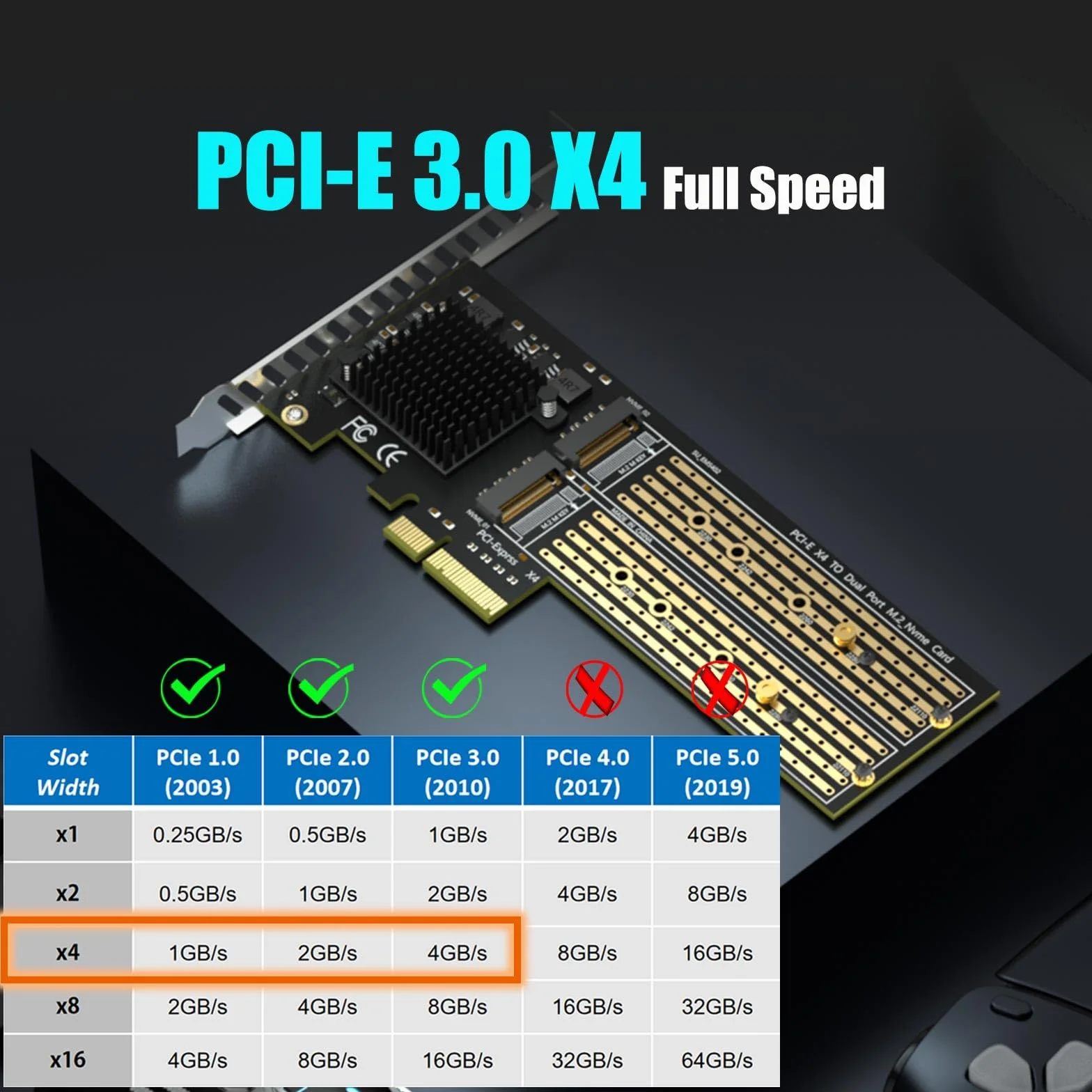 GLOTRENDS PA20 Dual Adapter M.2 NVMe na PCIe 3.0 x4 z funkcją rozgałęzienia PCIe, konfiguracja programowego RAID M.2 NVMe, obsługuje 22110/2280