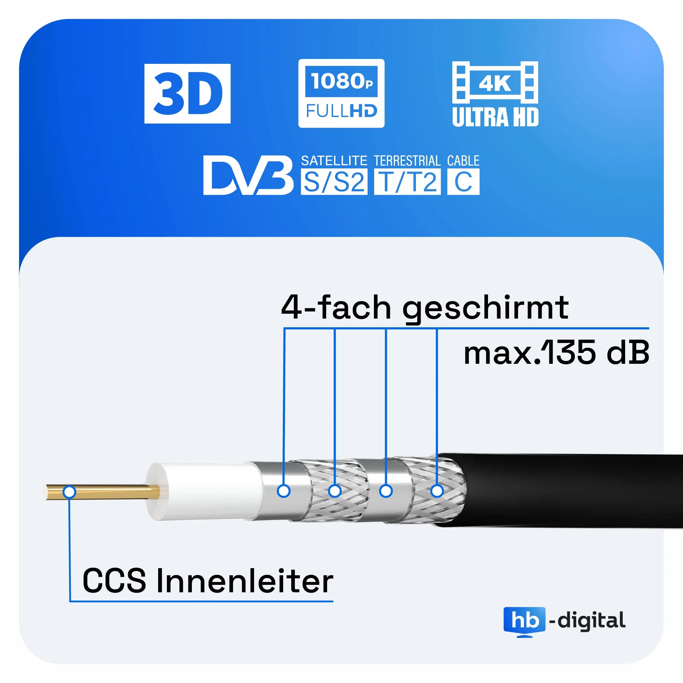 Kabel koncentryczny SAT HQ135 PRO 20 m ekranowany DVB-S/S2 DVB-C/C2