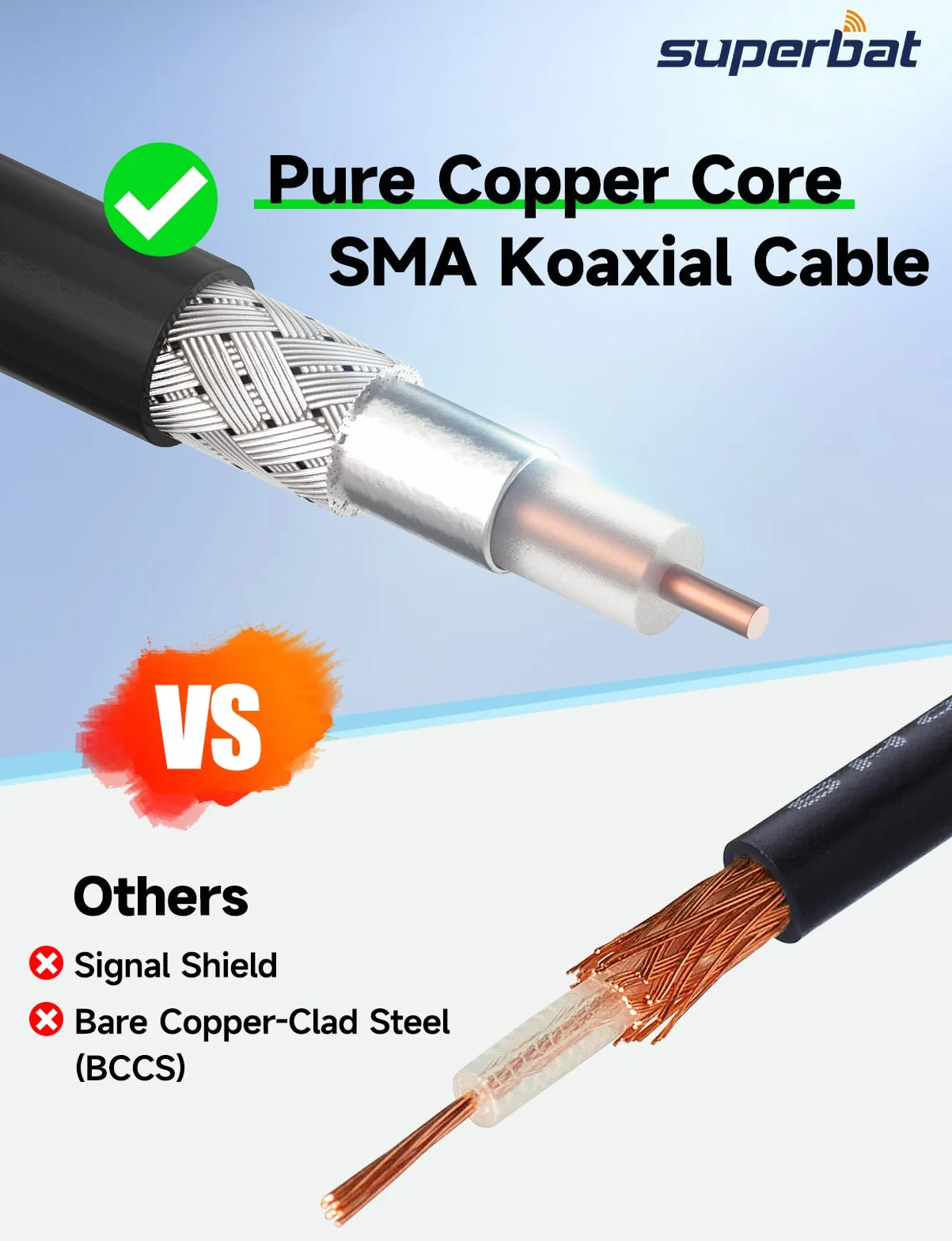 Superbat Przedłużacz SMA 2 m – wtyczka SMA na gniazdo Bulkhead ALSR100, kabel koncentryczny, niskie straty – wysoka wydajność do modemu 4G LTE, routera, anten Wi-Fi i urządzeń radiowych