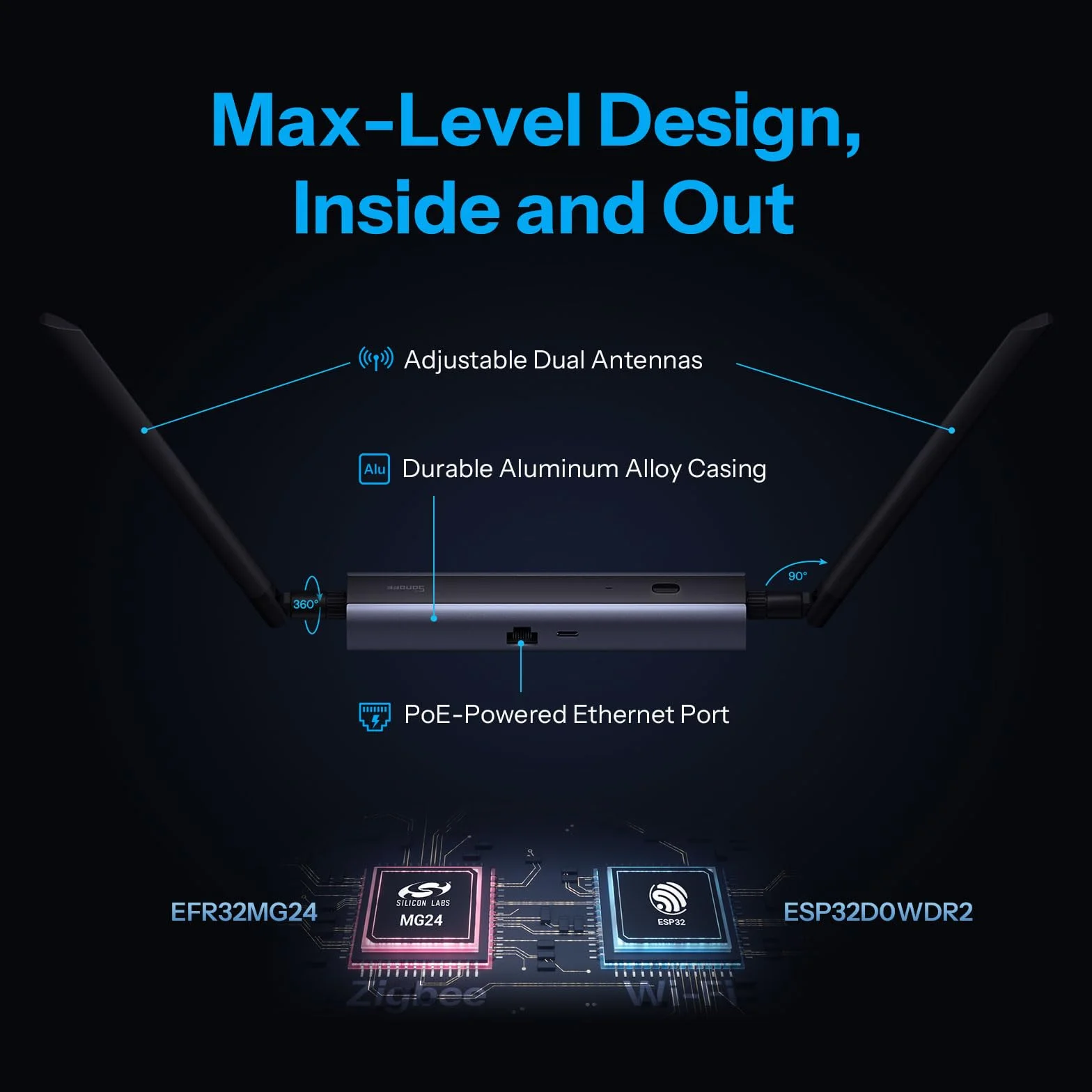 SONOFF Zigbee/Thread PoE Dongle Max, obsługuje Ethernet, Wi-Fi i USB, Bramka Zigbee z EFR32MG24&ESP32D0, stick Zigbee dla Home Assistant lub Zigbee2MQTT