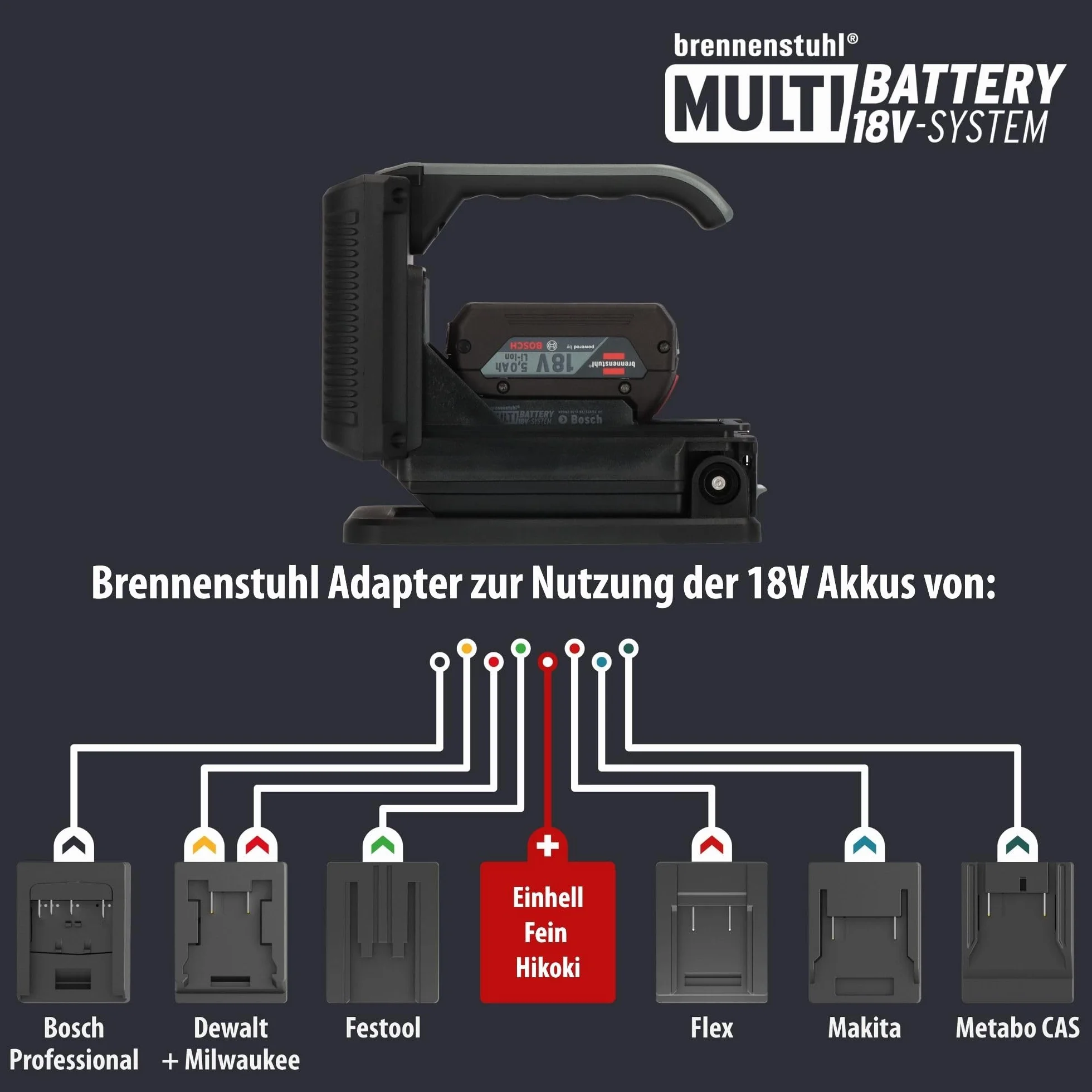 Brennenstuhl Professional Multi Battery LED Lampa ręczna HL 3000 / lampa robocza 1140 + 2160lm (20W, IP54, kompatybilny z akumulatorami 18V od 10 różnych producentów, Engineered in Germany)