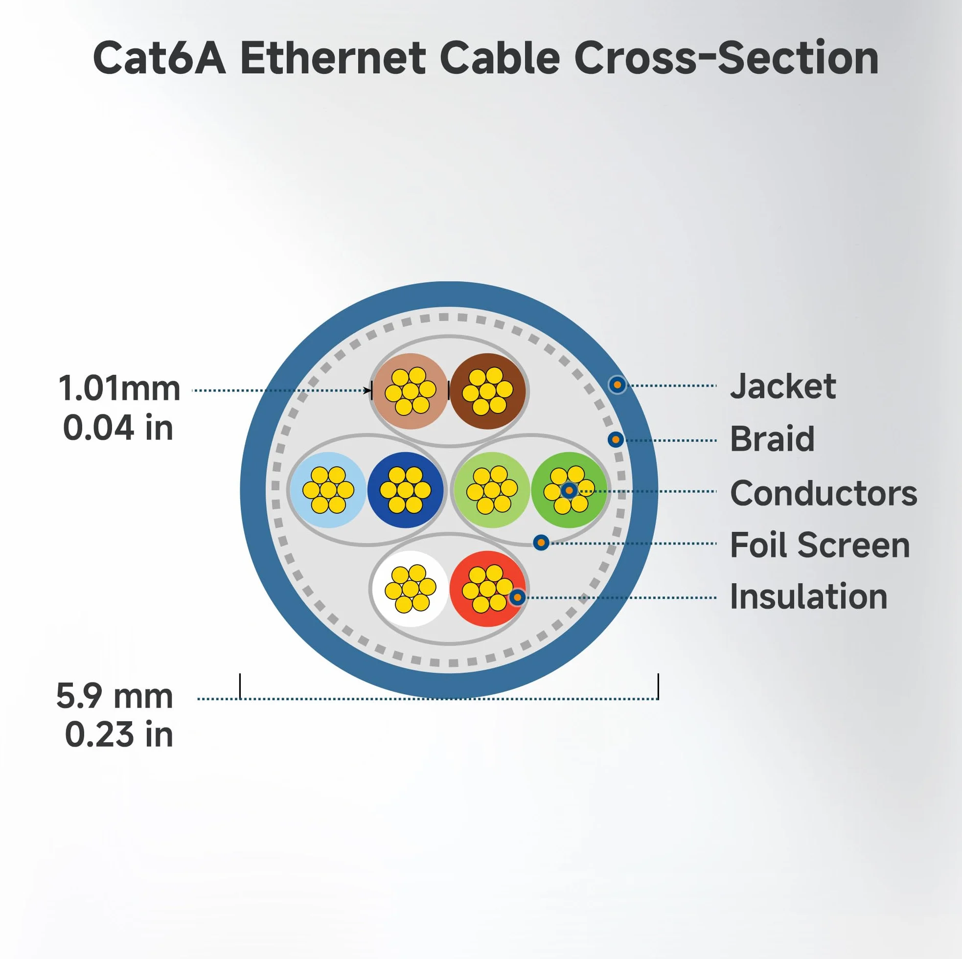 Cable Matters 160012-BLK-7x5