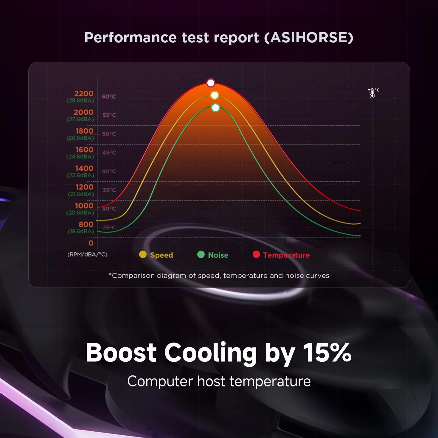 AsiaHorse NyotaUltra ARGB wentylator PC 120 mm 3 sztuki RGB Daisy Chain Infinity Mirror HDB 58,5 CFM 2000 obr./min 2.07MMH2O 4-pin PWM 5 V 3-pin ARGB do Asus Aura MSI