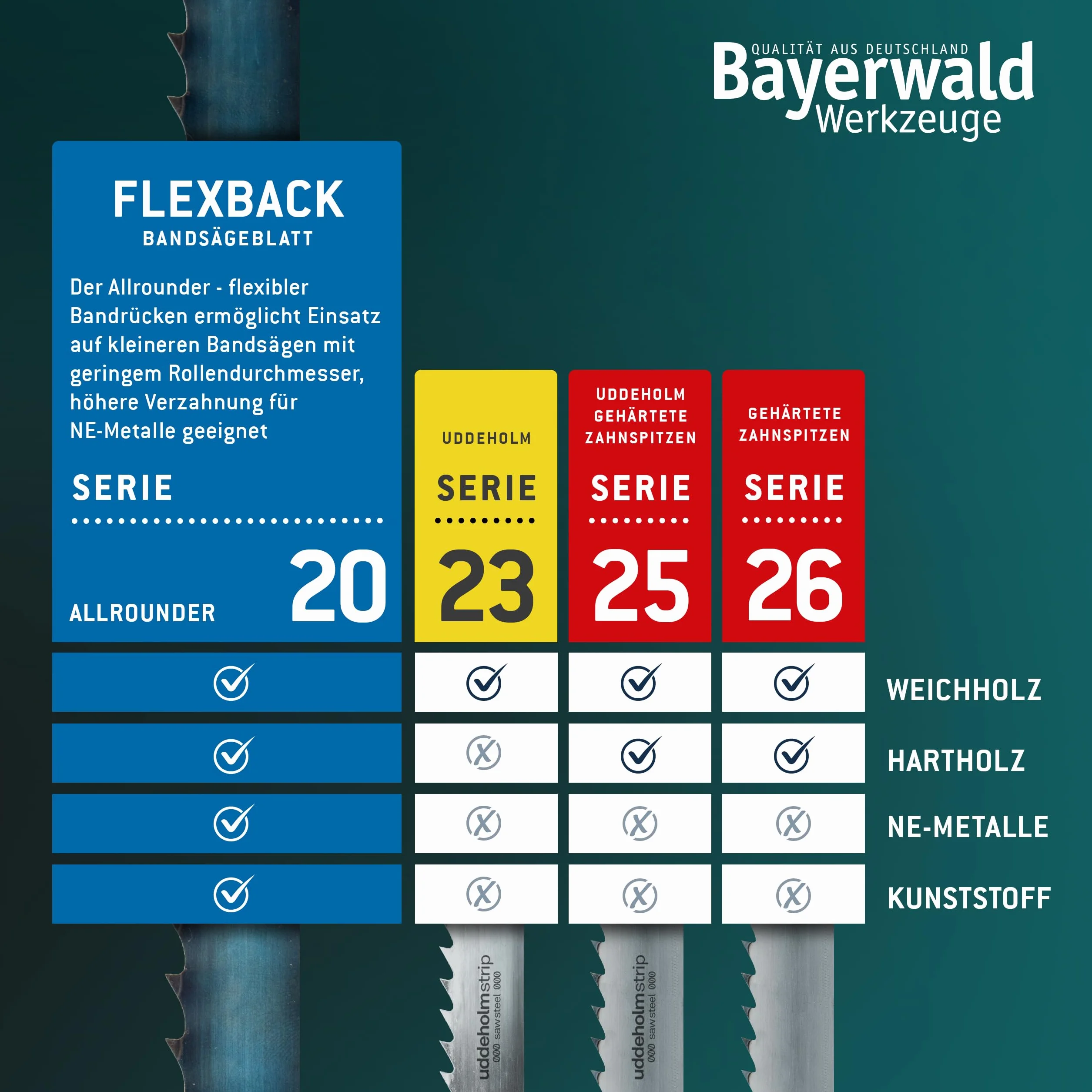 Bayerwald brzeszczot do piły taśmowej ze stali narzędziowej - 1425 x 6 x 0,36 x 6 / drewno, metale nieżelazne, tworzywo sztuczne, cienkie blachy/taśma do piły pasuje do Interkrenn BS 10