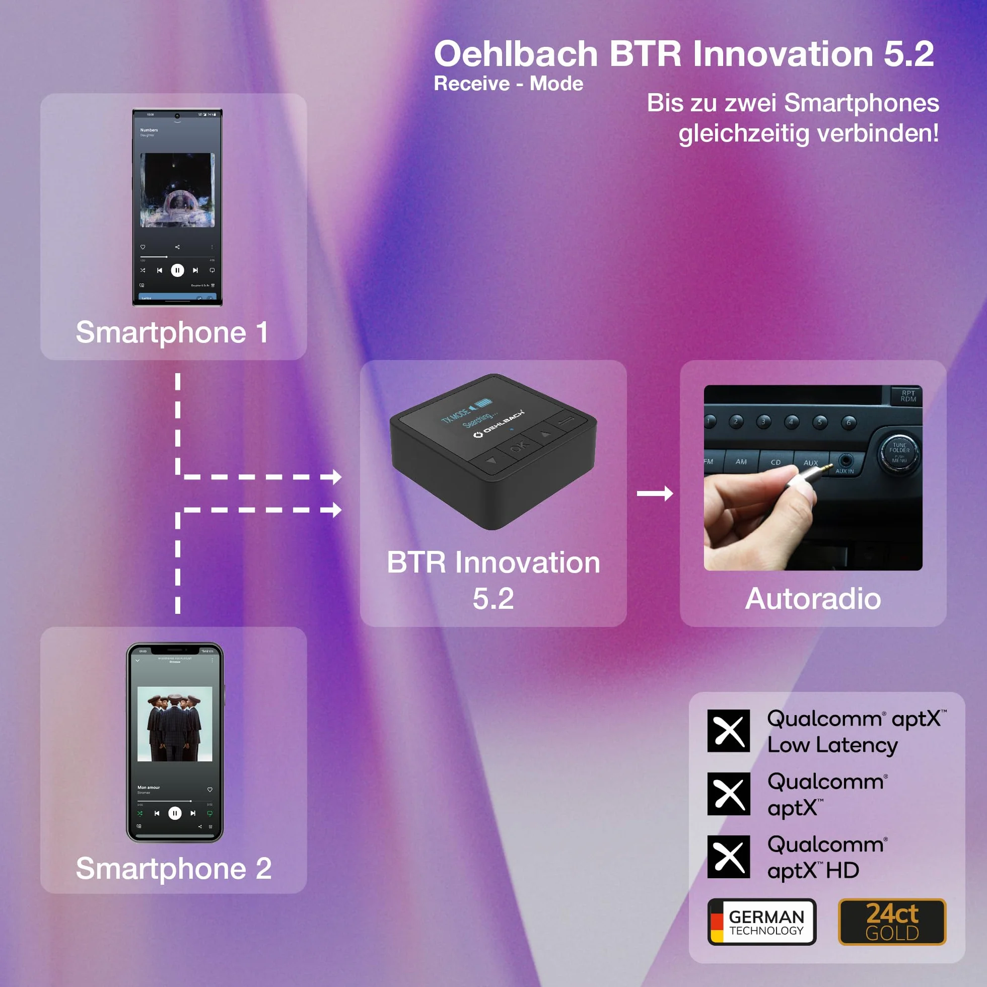 Oehlbach BTR Innovation 5.2 Nadajnik Odbiornik Bluetooth aptX OLED 20h 10m Czarny