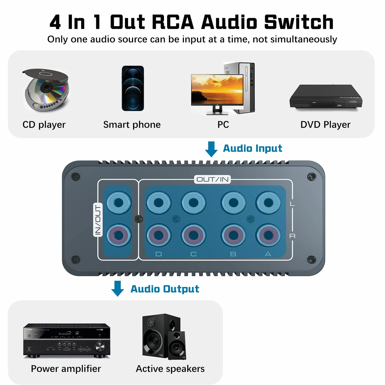 Tendak Bi-Directional RCA L/R Audio Switch Selector 4 in 1 Out / 1 In 4 Out, analogowy przełącznik audio stereo z regulacją głośności