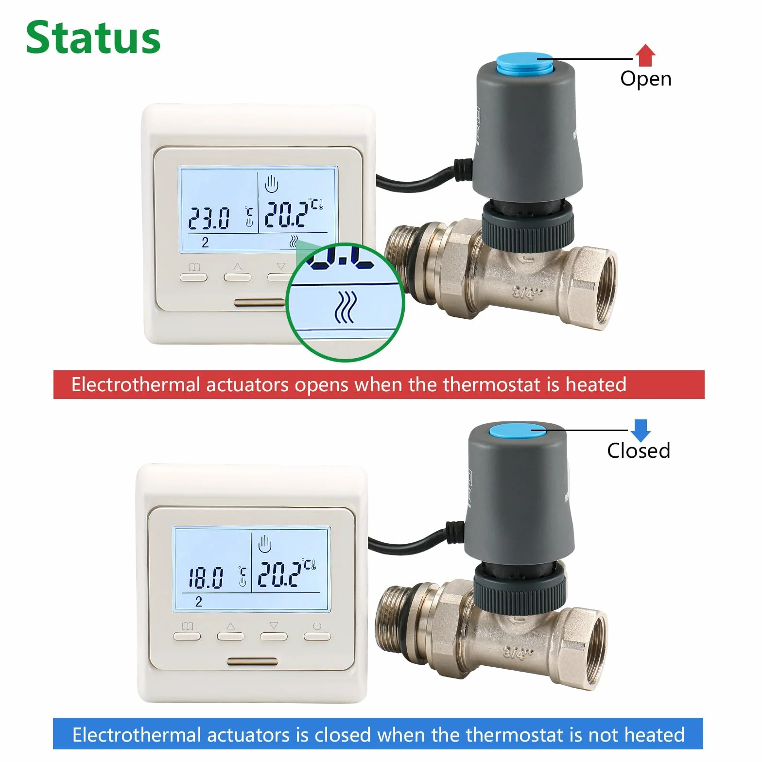 Wengart Siłownik termoelektryczny WGS03, AC230V M30 x 1,5 gwint, normalnie zamknięty, do ogrzewania podłogowego (1 szt.)