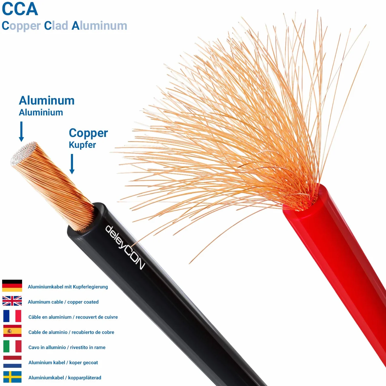 deleyCON 25m kabel głośnikowy box kabel 2x 1,5mm² aluminium powlekane miedzią oznaczenie polaryzacji CCA 2x48x0,20mm linka BauPVO/CPR - Czarny/czerwony