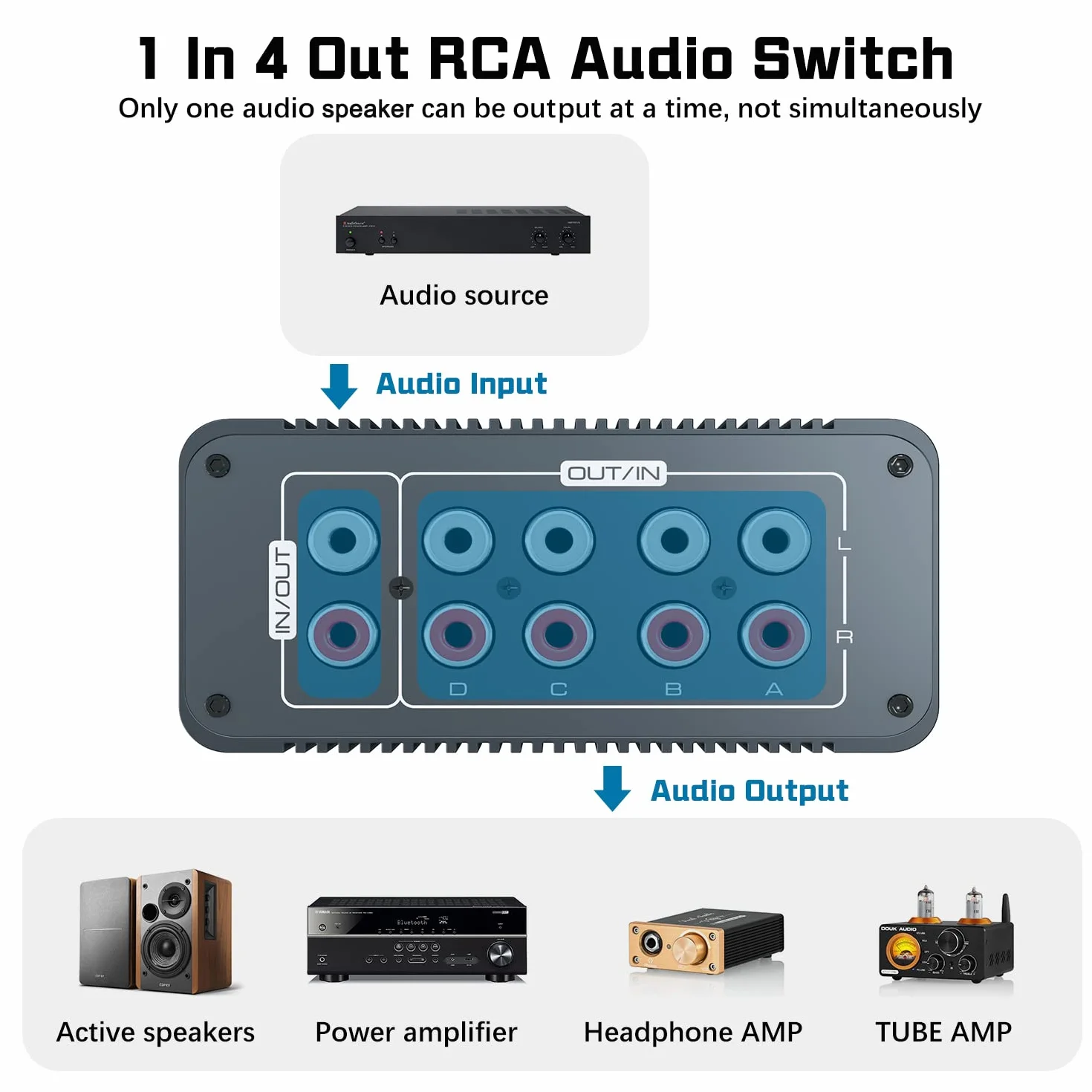 Tendak Bi-Directional RCA L/R Audio Switch Selector 4 in 1 Out / 1 In 4 Out, analogowy przełącznik audio stereo z regulacją głośności