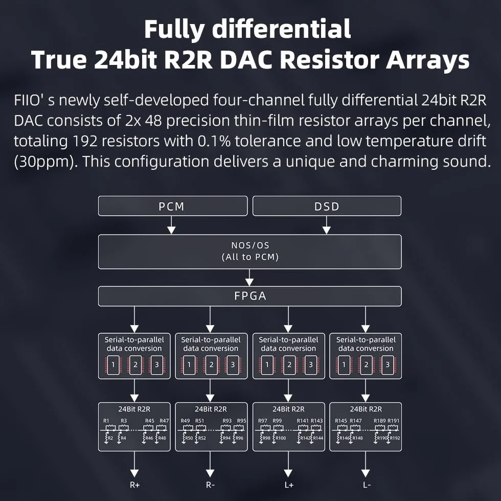 FIIO K11 Compact Desktop R2R DAC i wzmacniacz słuchawkowy czarny