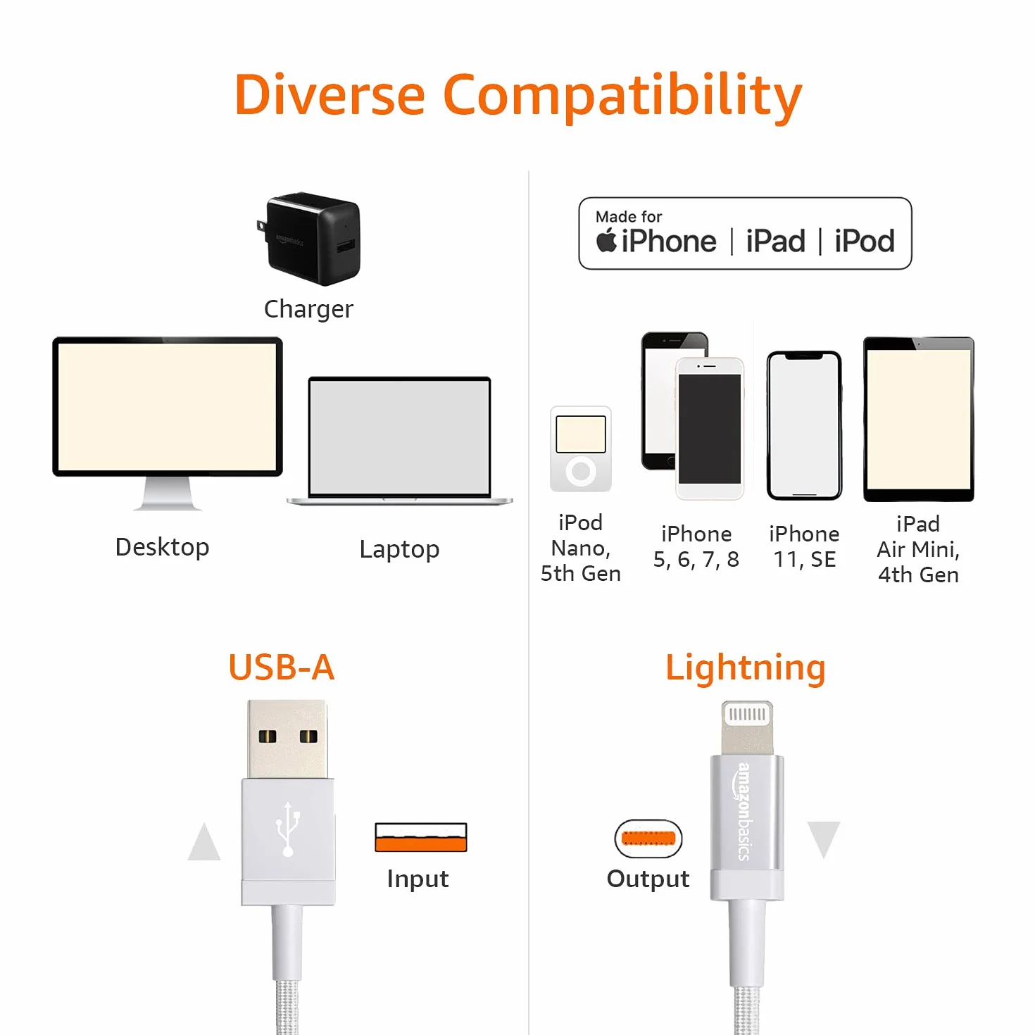 Amazon Basics Kabel USB-A na Lightning Nylonowy MFi 0,9 m do iPhone'a