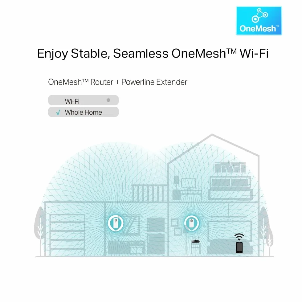 TP-Link TL-WPA8631P KIT Zestaw Powerline AV1300 WiFi AC1200 3 porty Gigabit OneMesh