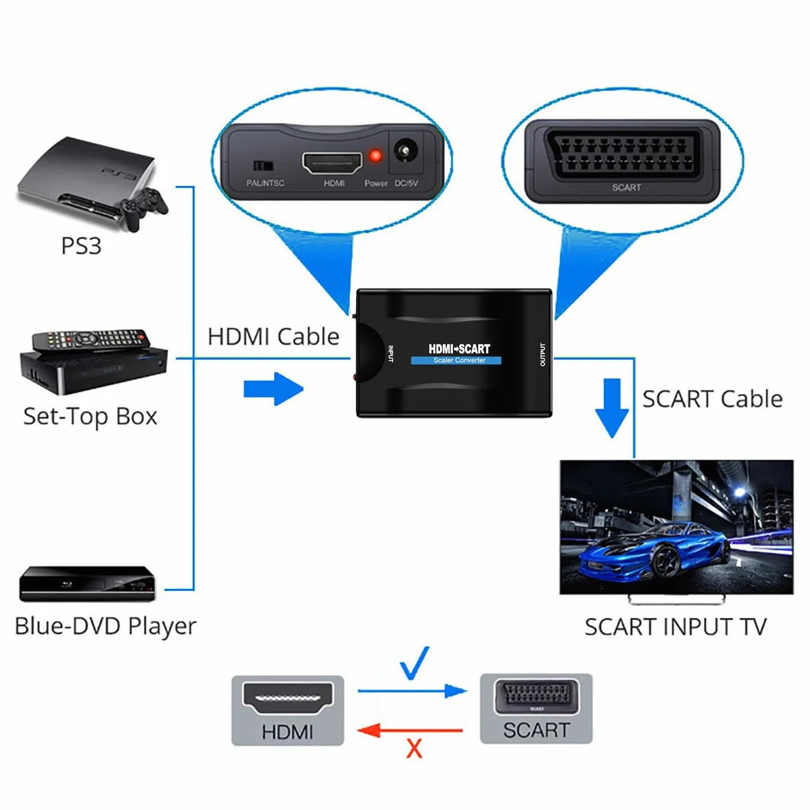 Konwerter HDMI do SCART Adapter 720/1080P Przełącznik Video Audio PAL/NTSC
