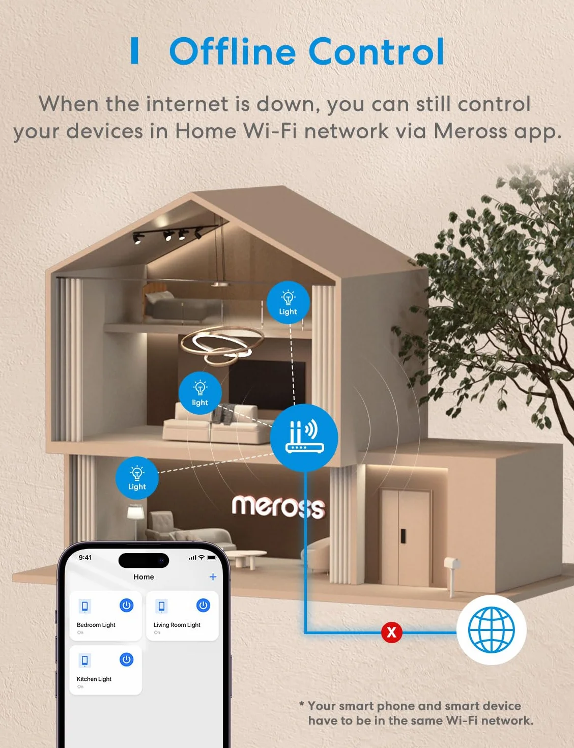 Meross Przełącznik WLAN, Pilot Smart Switch ze Sterowaniem Głosowym, Współpracuje z Apple HomeKit, Alexa, Asystent Google, SmartThings, DIY Smart dla Elektrycznych Urządzeń Gospodarstwa Domowego