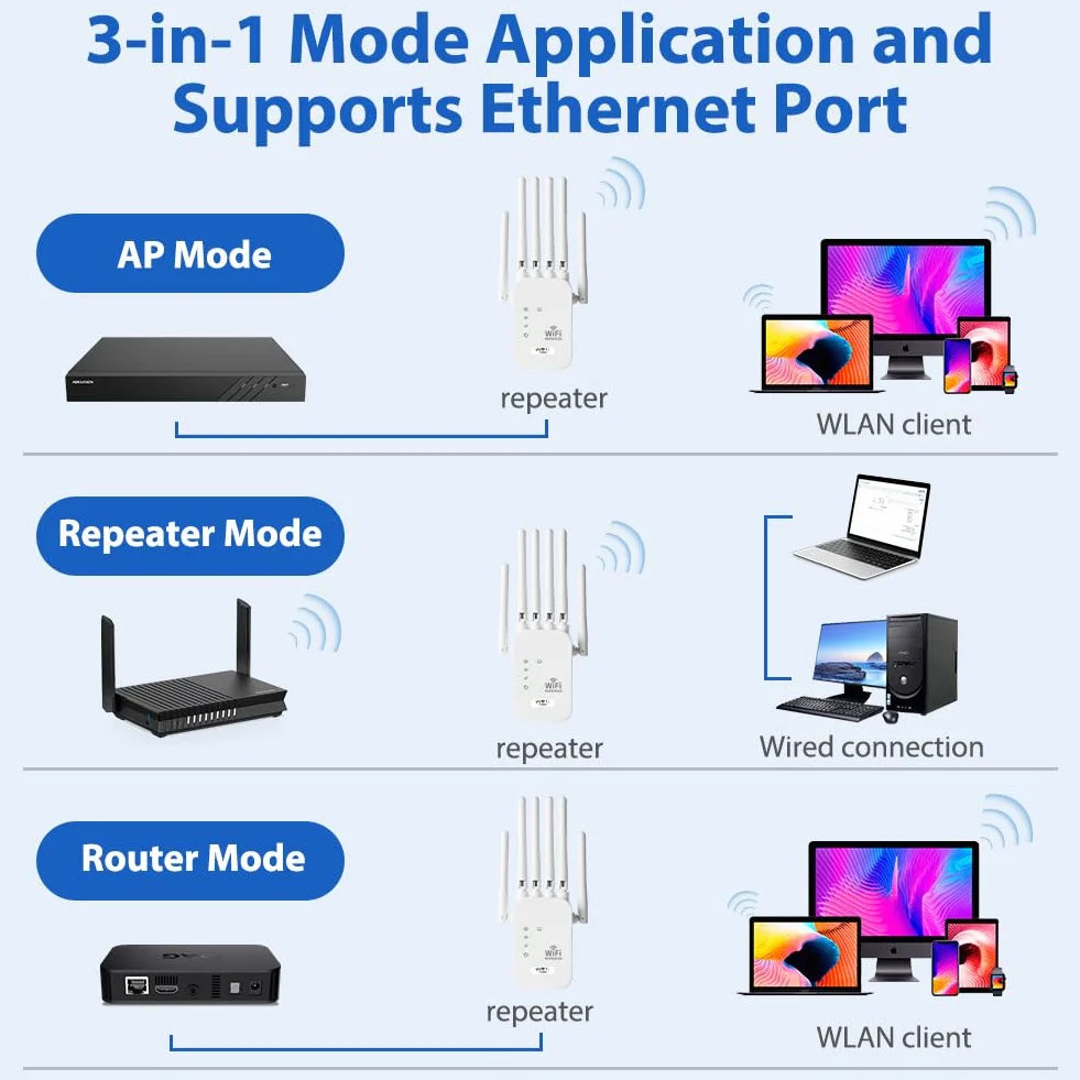 Wzmacniacz WiFi AC1200 Dual Band Repeater 5 GHz 2,4 GHz 6 anten zewnętrznych 300 m biały
