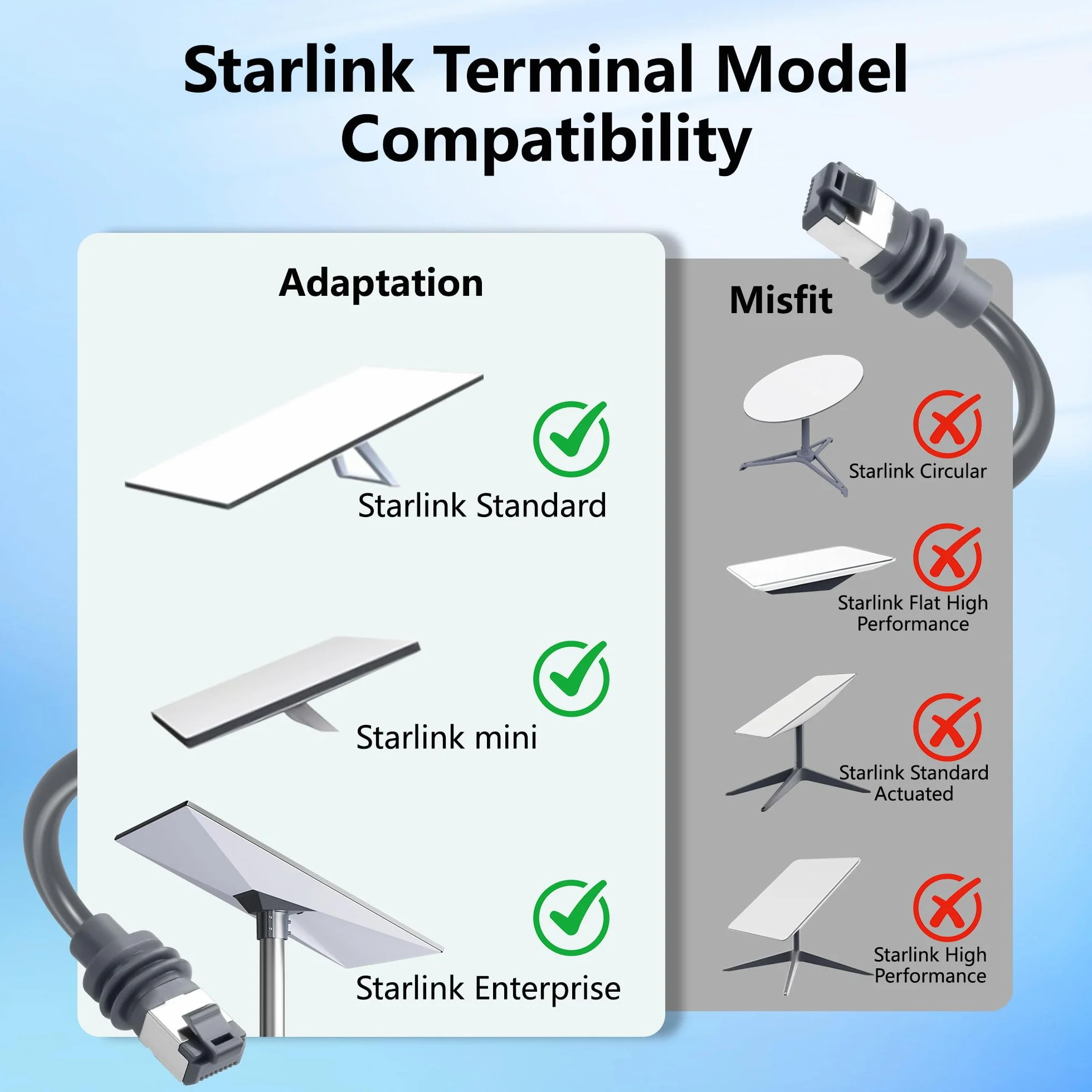 Kabel Ethernet RJ45 Starlink 5 m CAT6 wodoodporny przedłużacz męski na męski