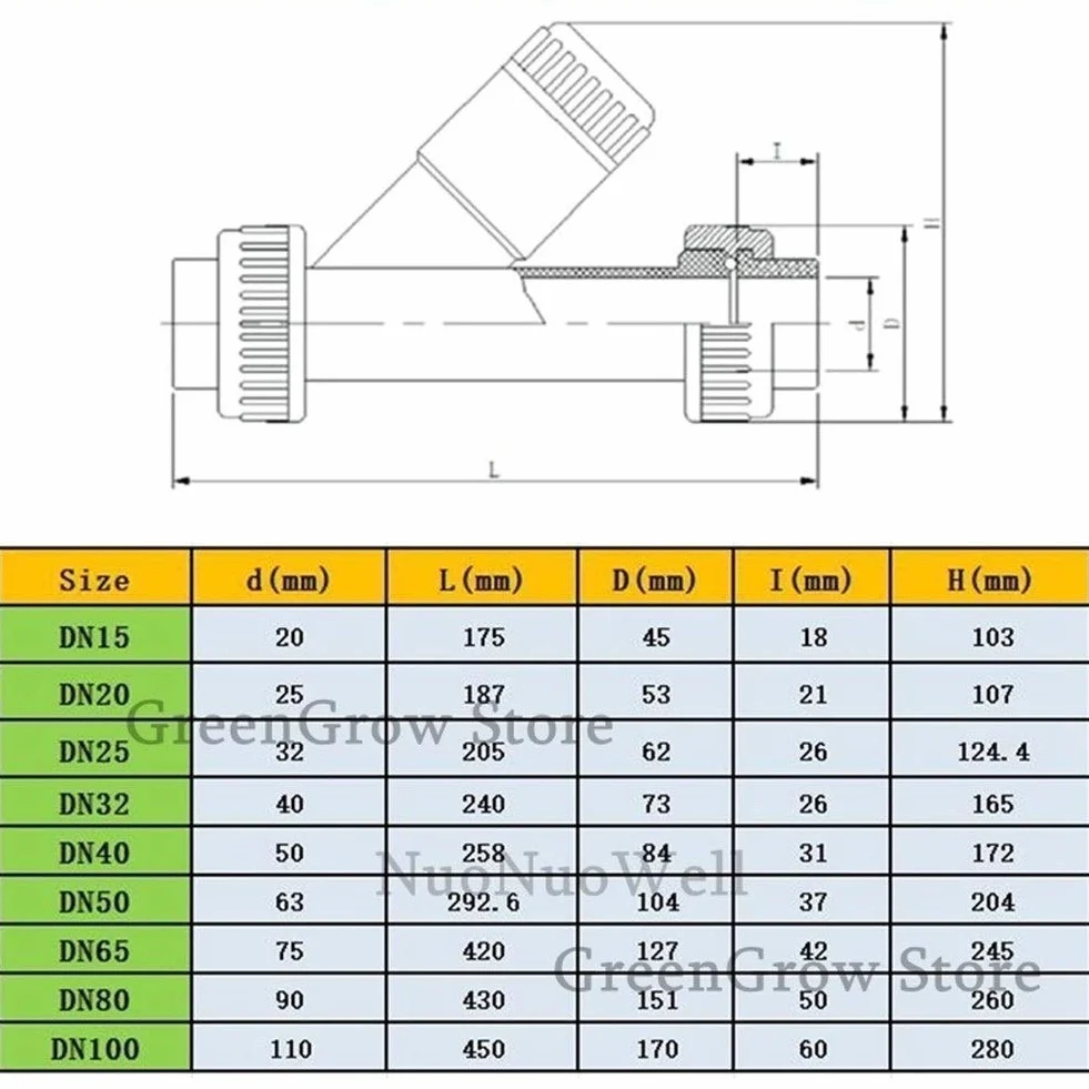 Narzędzia do naprawy rur 20/40 Metra Przemysłowy Klasa Chemiczna UPVC VIpe Filtr Aquarium Zbiornik Adapter Ogród Nawadnia Ogród Filtry wodne (Color : I D 110mm DN100)