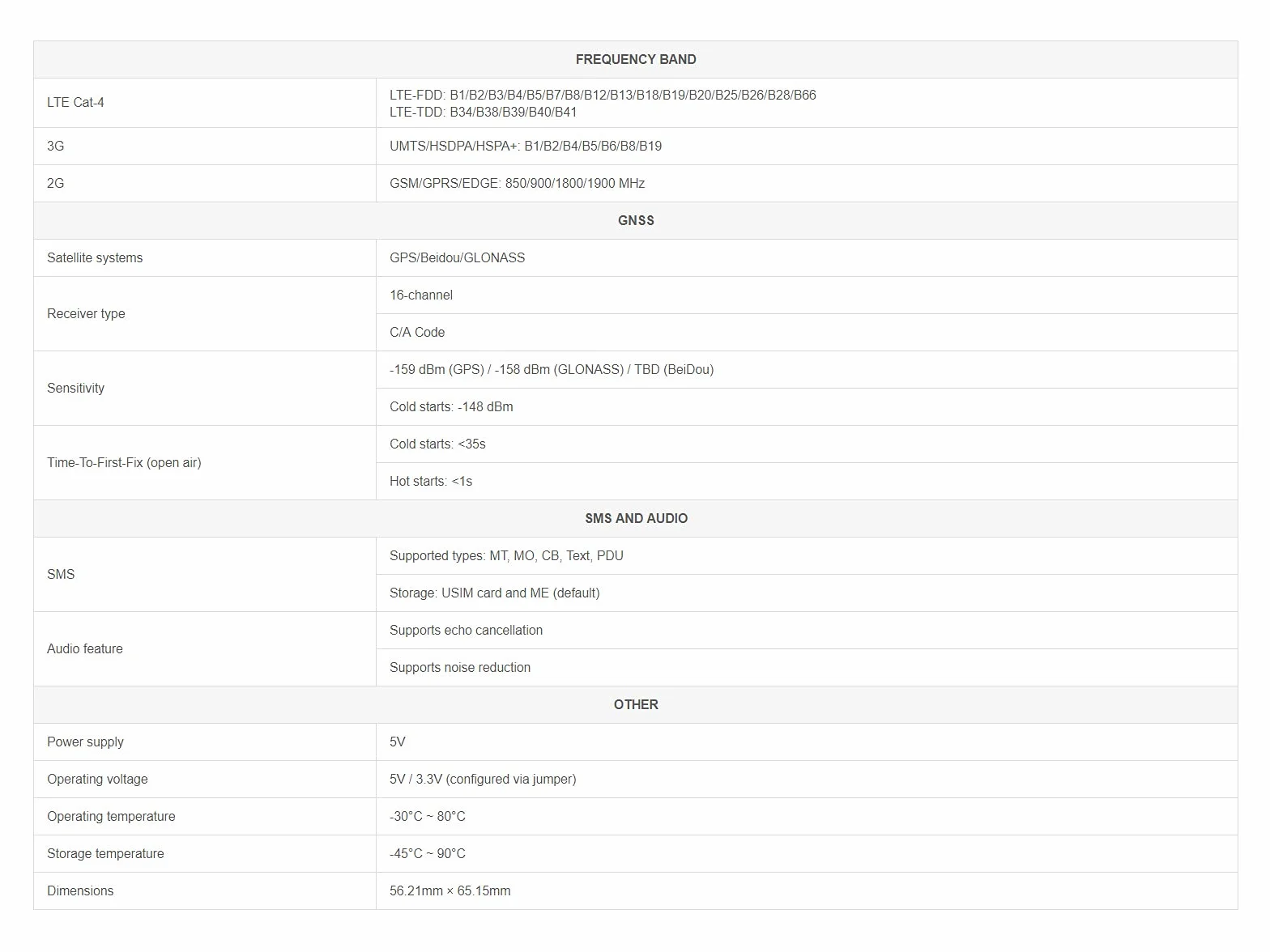 Waveshare SIM7600G-H 4G CZAPKA kompatybilna z Raspberry Pi 4B/3B+/3B/2B/1B+/Zero 2 W/Zero W/Jetson LTE Cat-4 4G/3G/2G GNSS