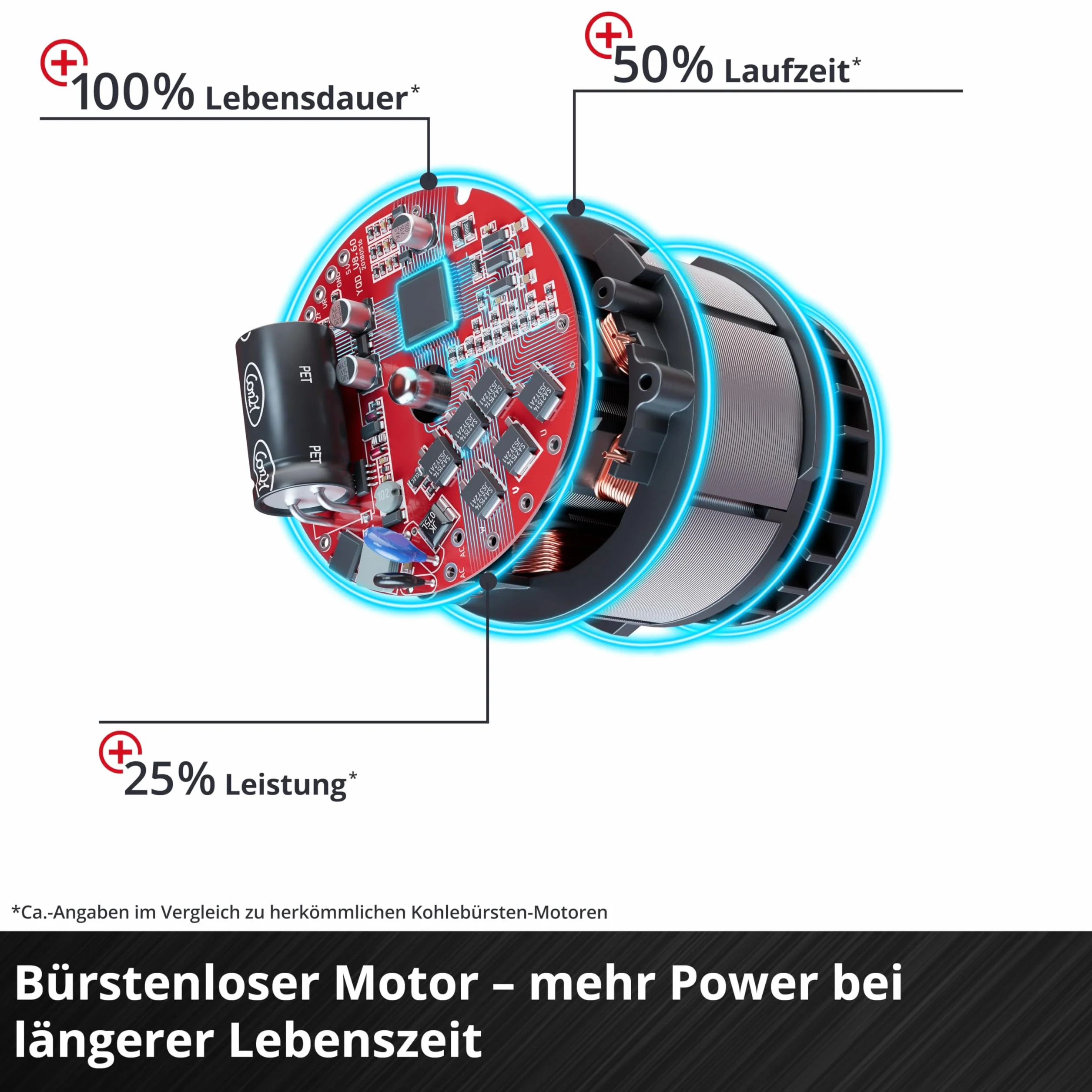 Einhell Power X-Change akumulatorowa wyrzynarka – silnik bezszczotkowy 18 V, głębokość cięcia 135 mm, długość skoku 26 mm, profesjonalna elektryczna piła wyrzynarkowa TP-JST 18/135 Li z 3 ostrzami