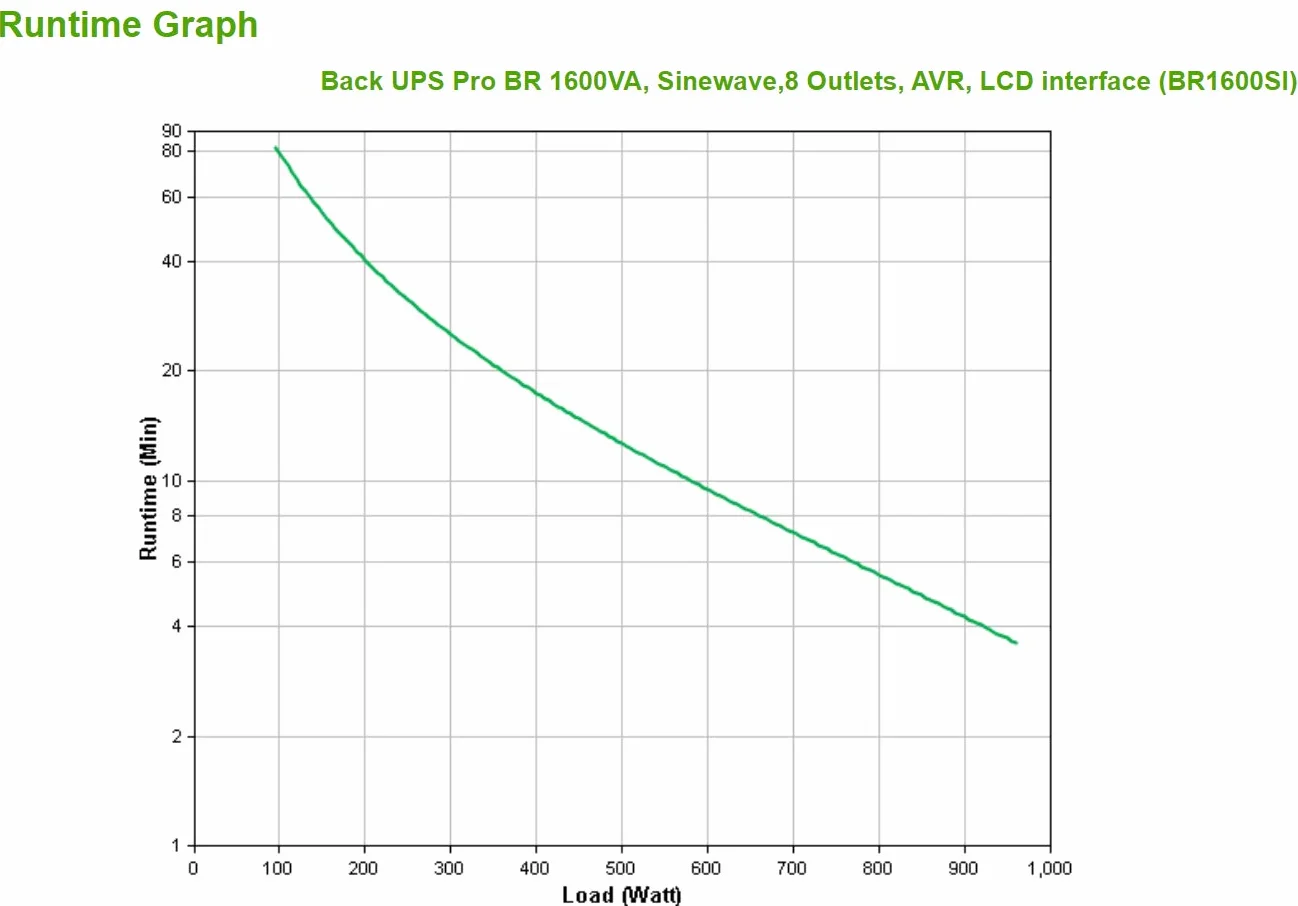 APC BR1600SI UPS
