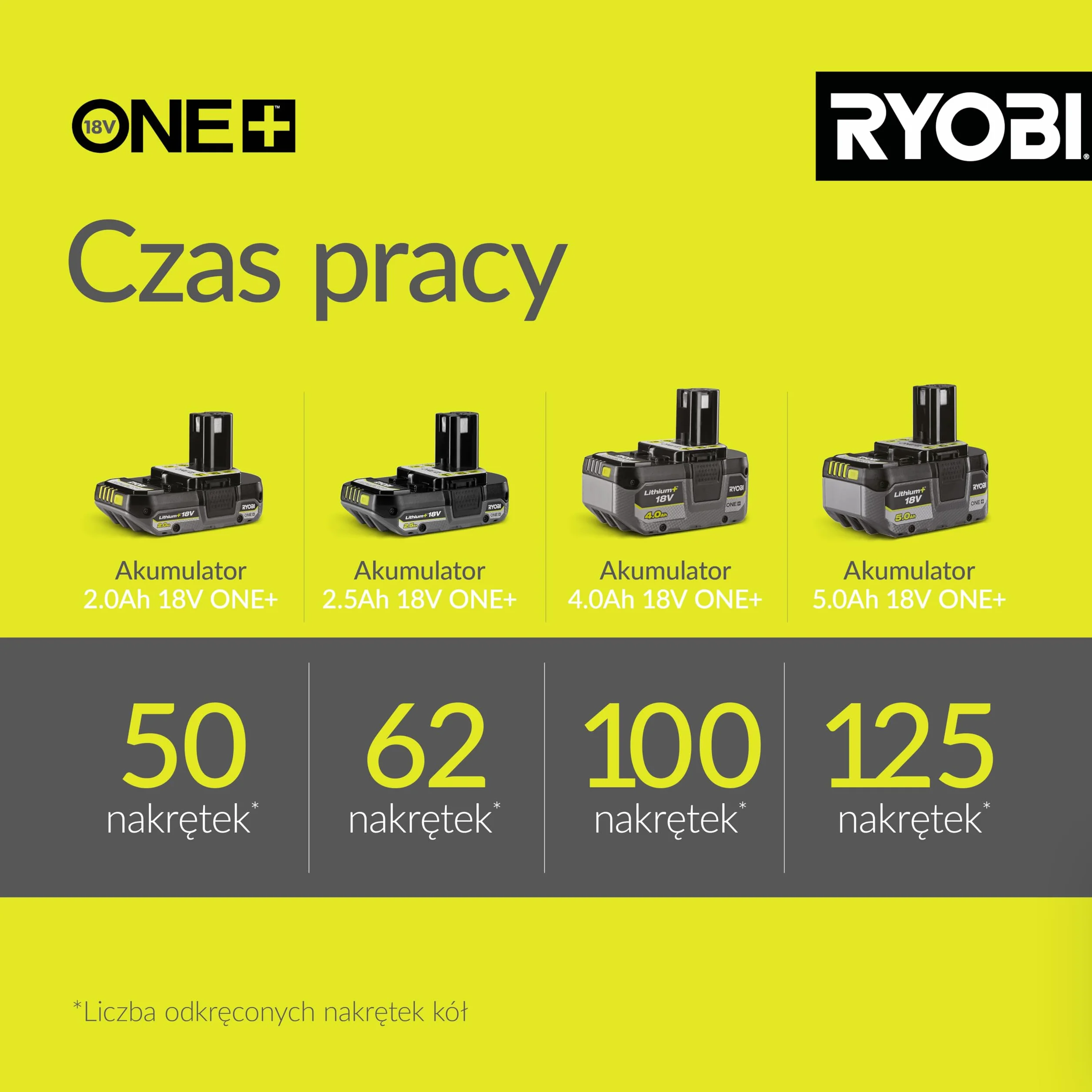 Ryobi Akumulatorowy Klucz Udarowy R18IW3-0, 18 V, 400 Nm, Uchwyt 1/2", 3 Ustawienia Prędkości, Światło LED
