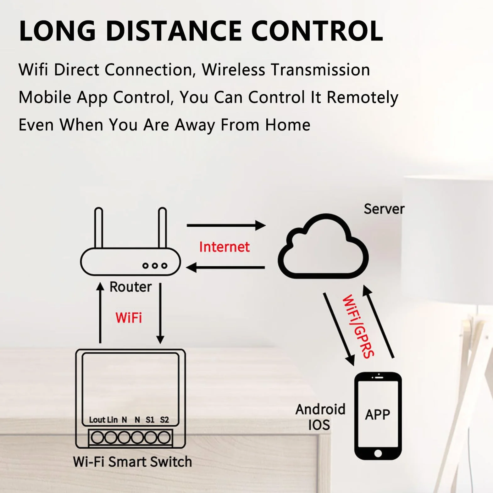 Przełącznik WiFi, przełącznik 16 A, inteligentny przełącznik WiFi przekaźnik, przełączniki światła Alexa, sterowanie głosem, wymagany kabel neutralny, zegar DIY