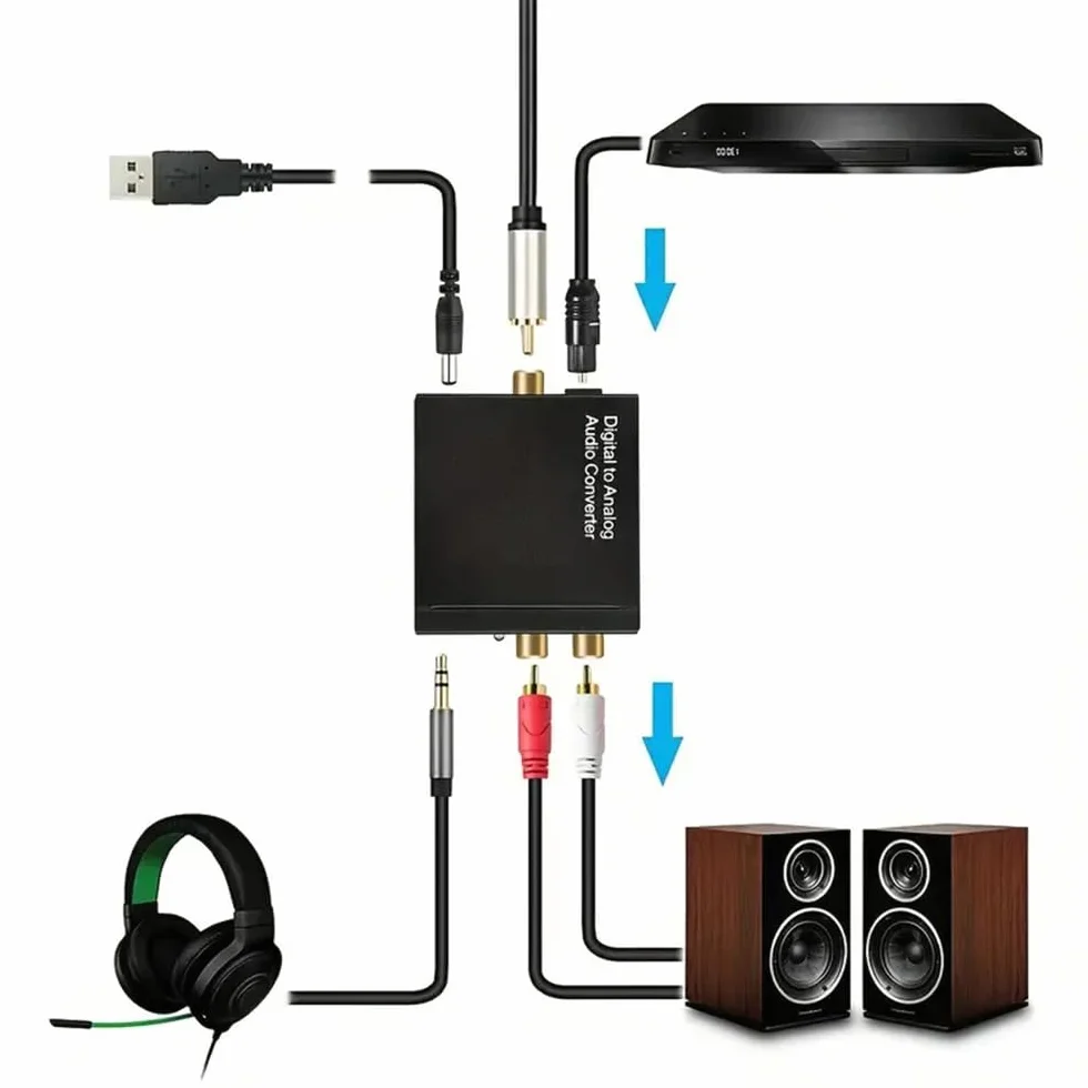 Winkin Konwerter DAC cyfrowy na analogowy konwerter audio USB Hifi zen toslink na analogowe stereo z kablem optycznym PCM/LPCM R/L 3