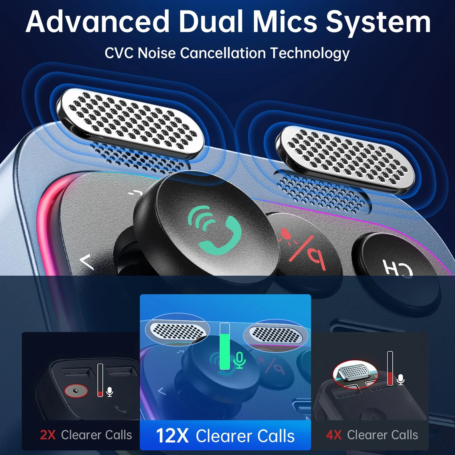 Syncwire Nadajnik FM Bluetooth 5.4 54W PD&QC3.0 Ładowarka samochodowa USB C [Podwójny mikrofon i dźwięk basowy HiFi] [Szybkie ładowanie] [Przełącznik światła] Odbiornik radiowy rozmowy głośnomówiący,