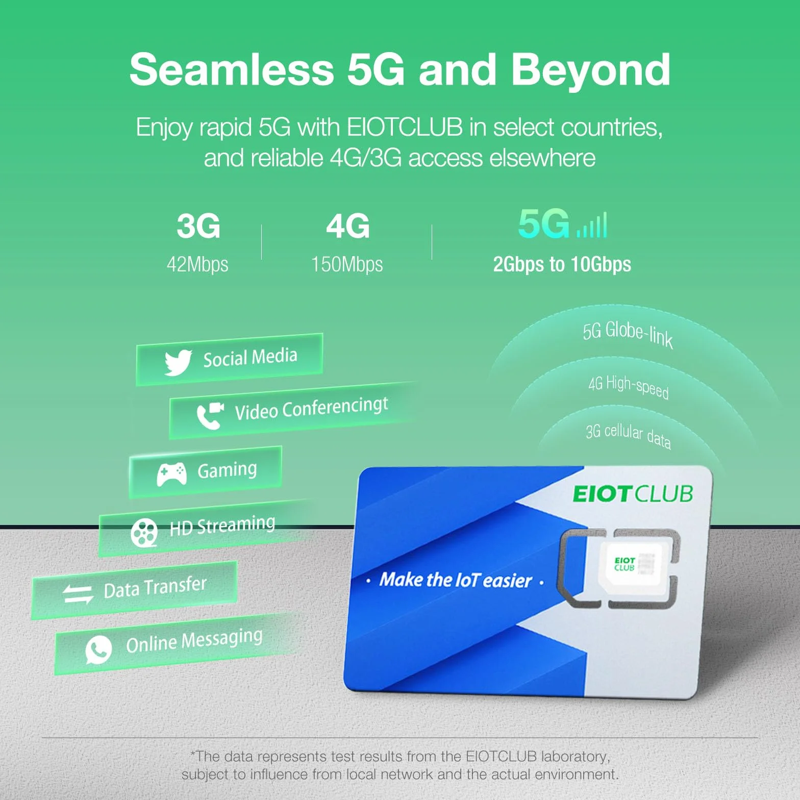 EIOTCLUB Dane podróżne SIM 2 GB 30 dni Turcja Australia Nowa Zelandia Europa Wschodnia USA 33 kraje europejskie 5G