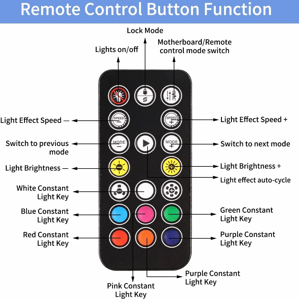 ARGB kontroler z pilotem zdalnego sterowania 5V 3-pin SATA Power RGB Fan Hub do wentylatorów