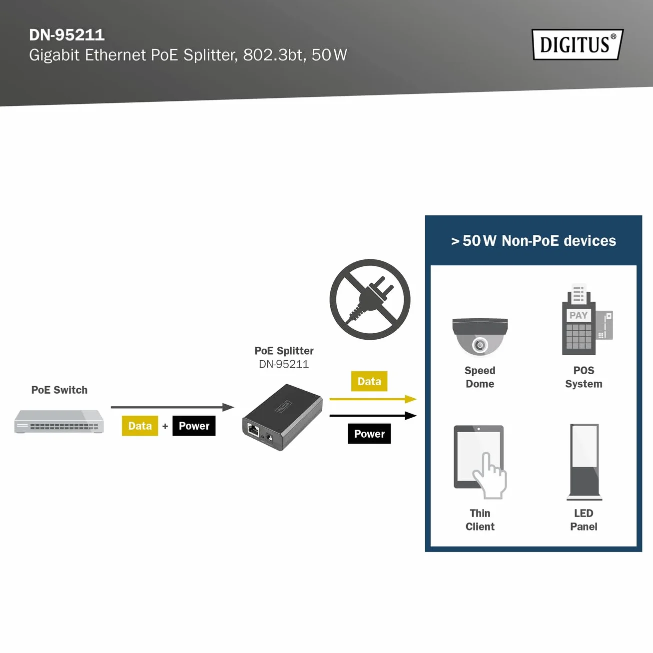 DIGITUS PoE++ Splitter Gigabit 51W 12V/24V IEEE802.3at/bt Czarny