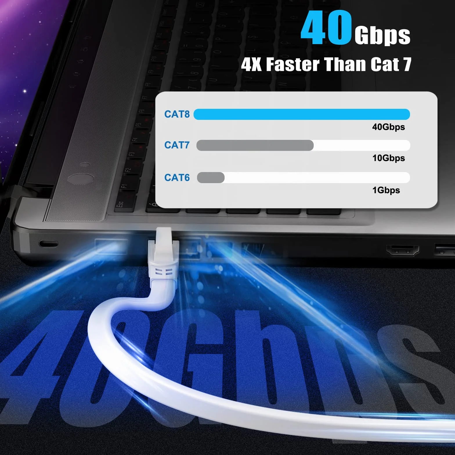 Ercielook kabel Lan 4m Cat8, wysokoprędkościowy kabel sieciowy 40 Gb/s, pozłacane złącze RJ45
