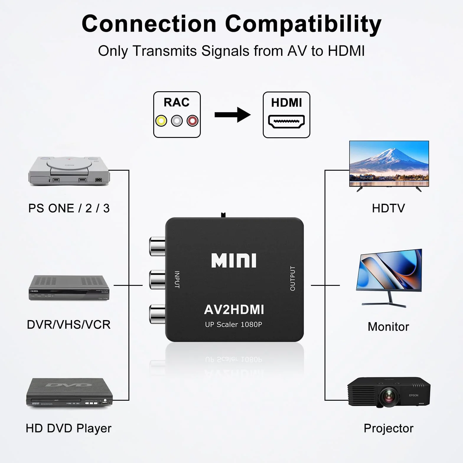 Adapter RCA na HDMI 1080P AV Composite Converter PAL/NTSC do TV Xbox PS3