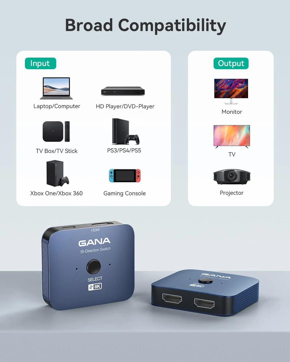 GANA Przełącznik HDMI 2.1 Rozdzielacz 8K 2 w 1 48 Gb/s Aluminiowy