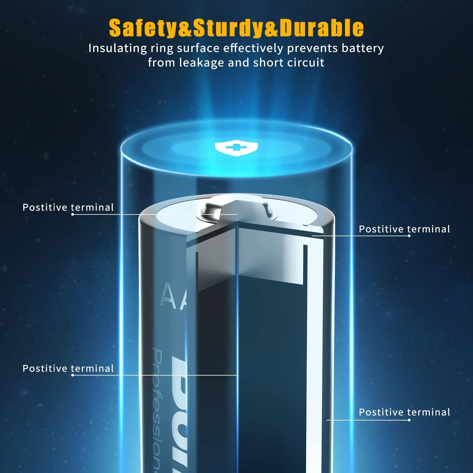 Baterie BONAI AA i AAA 2800/1100 mAh Ni-MH 1,2 V Akumulatory wielokrotnego ładowania