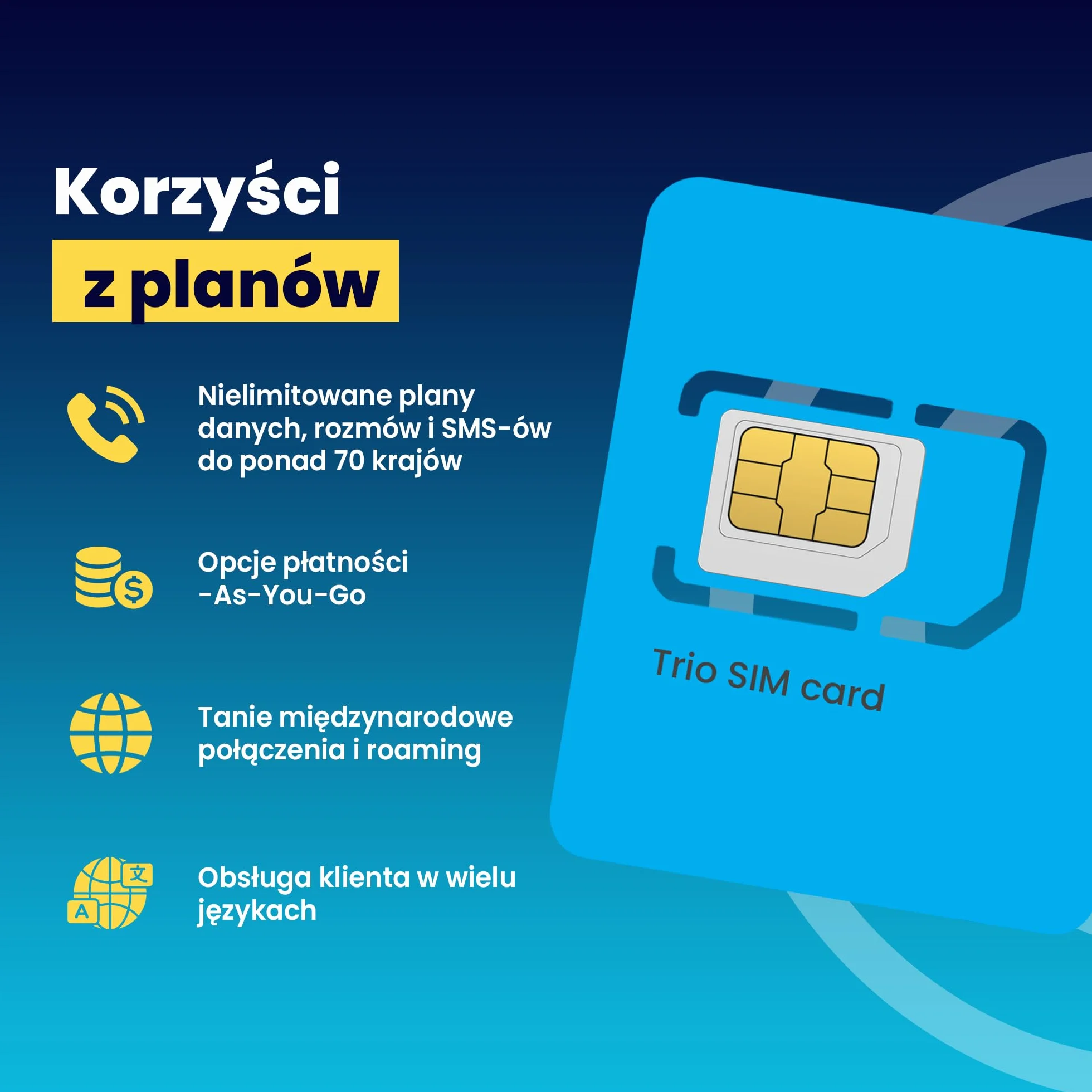 H2O Wireless Przedpłacona Karta SIM USA 30 Dni 3GB 4G LTE/5G + 2GB Hotspotu Nielimitowane Dane Rozmowy SMS