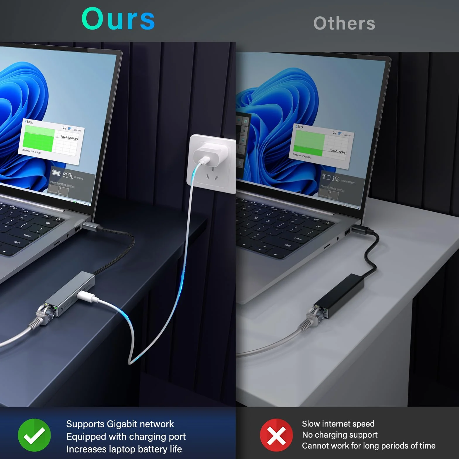 Adapter USB C na Ethernet RJ45 1 Gb/s Thunderbolt 3/4 LAN do laptopa MacBook Dell XPS Surface