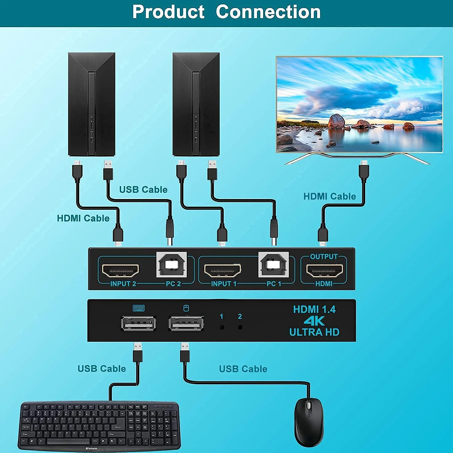 Przełącznik KVM HDMI 2x1 4K 2 porty USB metalowa obudowa Auto Scan Zestaw kabli 4K@30Hz UHD 3D 1080P