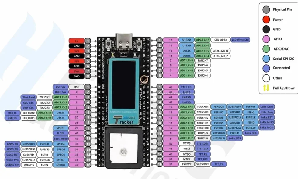 DollaTek 863-928MHZ bezprzewodowy tracker ESP32-S3FN8 obs?uguje Wi-Fi LoRa Bluetooth GNSS L1 + L5/L2 dla GPS, GLONASS, BDS, Galileo, QZSS wielosystemowe pozycjonowanie stawów, wy?wietlacz OLED typu C